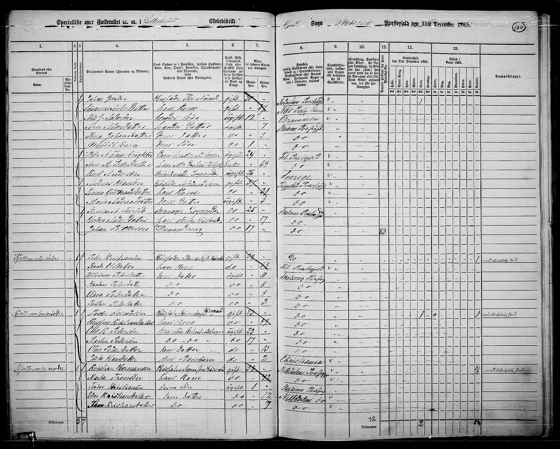 RA, 1865 census for Skedsmo, 1865, p. 92