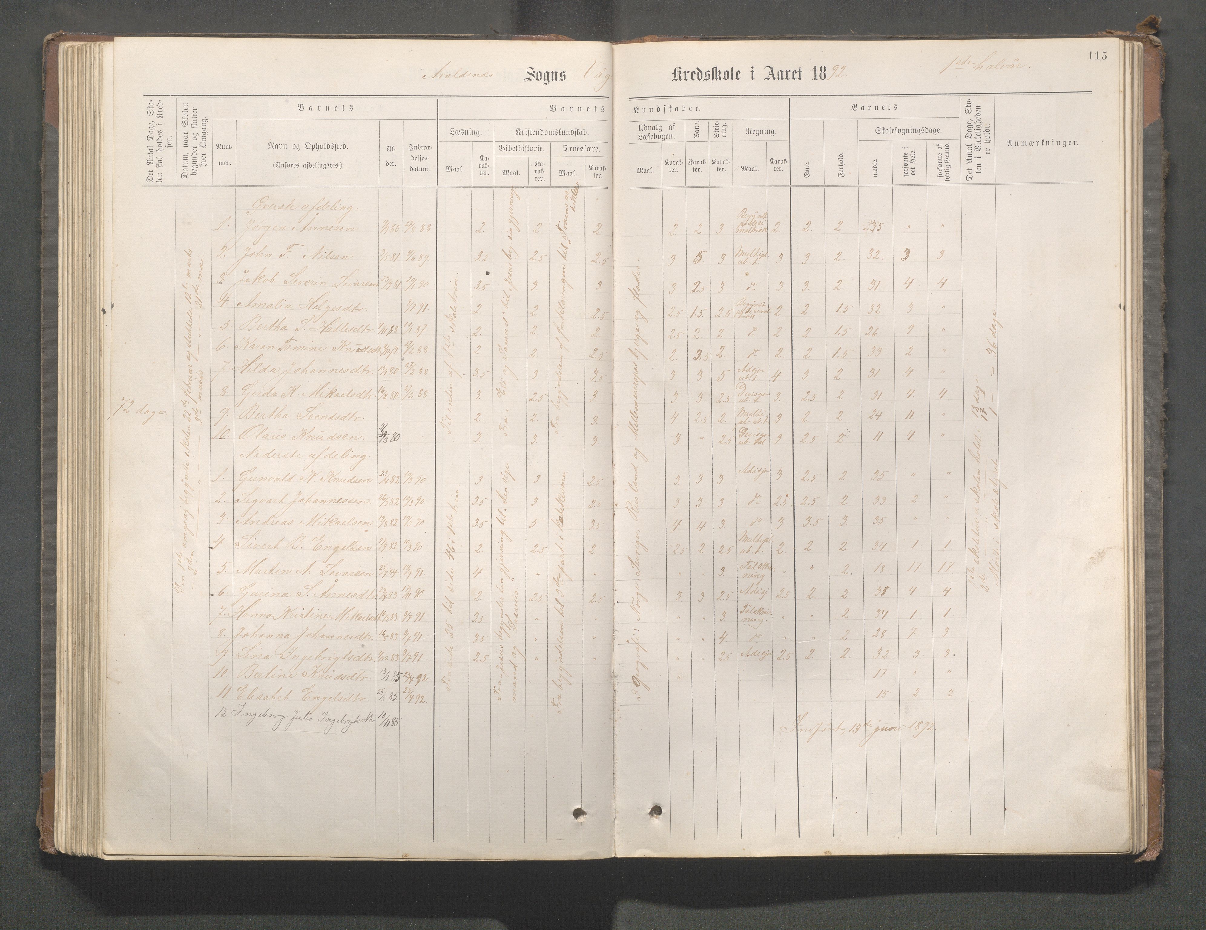 Avaldsnes kommune - Gismarvik, Høvring og Våga skole, IKAR/K-101712/H/L0001: Skoleprotokoll, 1883-1920, p. 115