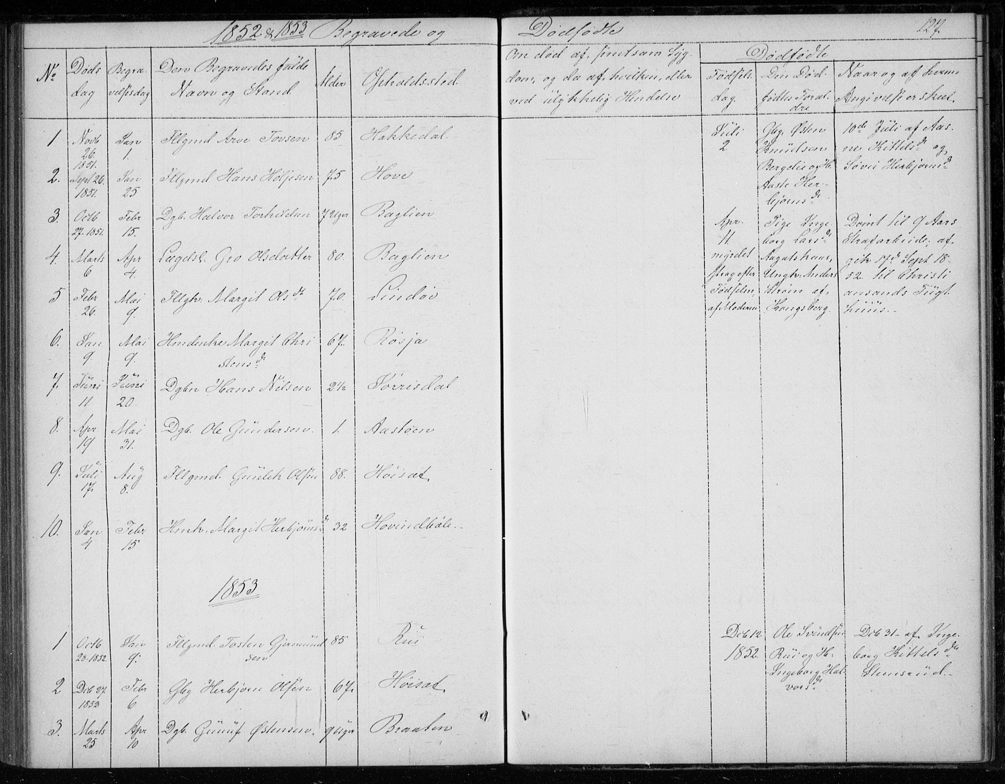 Gransherad kirkebøker, SAKO/A-267/F/Fb/L0003: Parish register (official) no. II 3, 1844-1859, p. 127