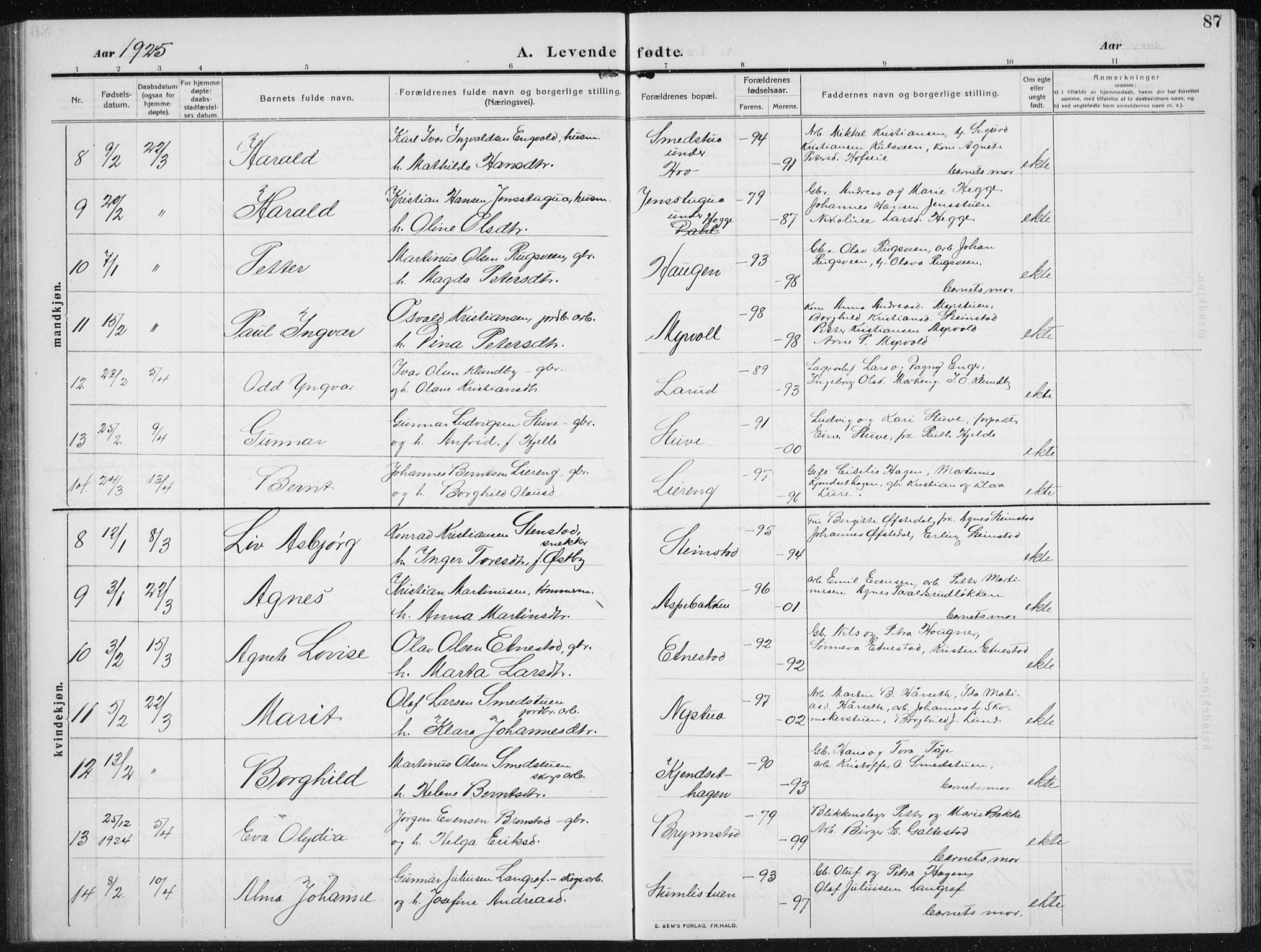 Biri prestekontor, SAH/PREST-096/H/Ha/Hab/L0006: Parish register (copy) no. 6, 1909-1938, p. 87
