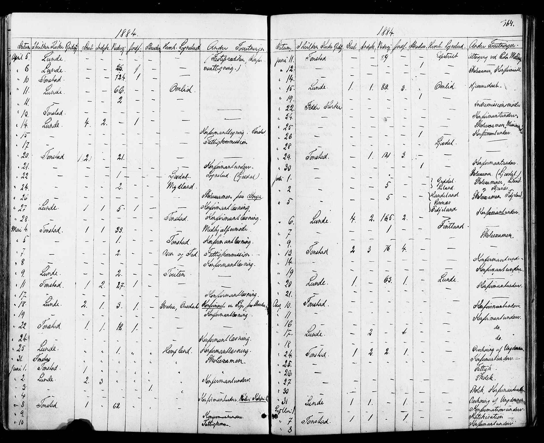 Sirdal sokneprestkontor, SAK/1111-0036/F/Fa/Fab/L0003: Parish register (official) no. A 3, 1874-1886, p. 364
