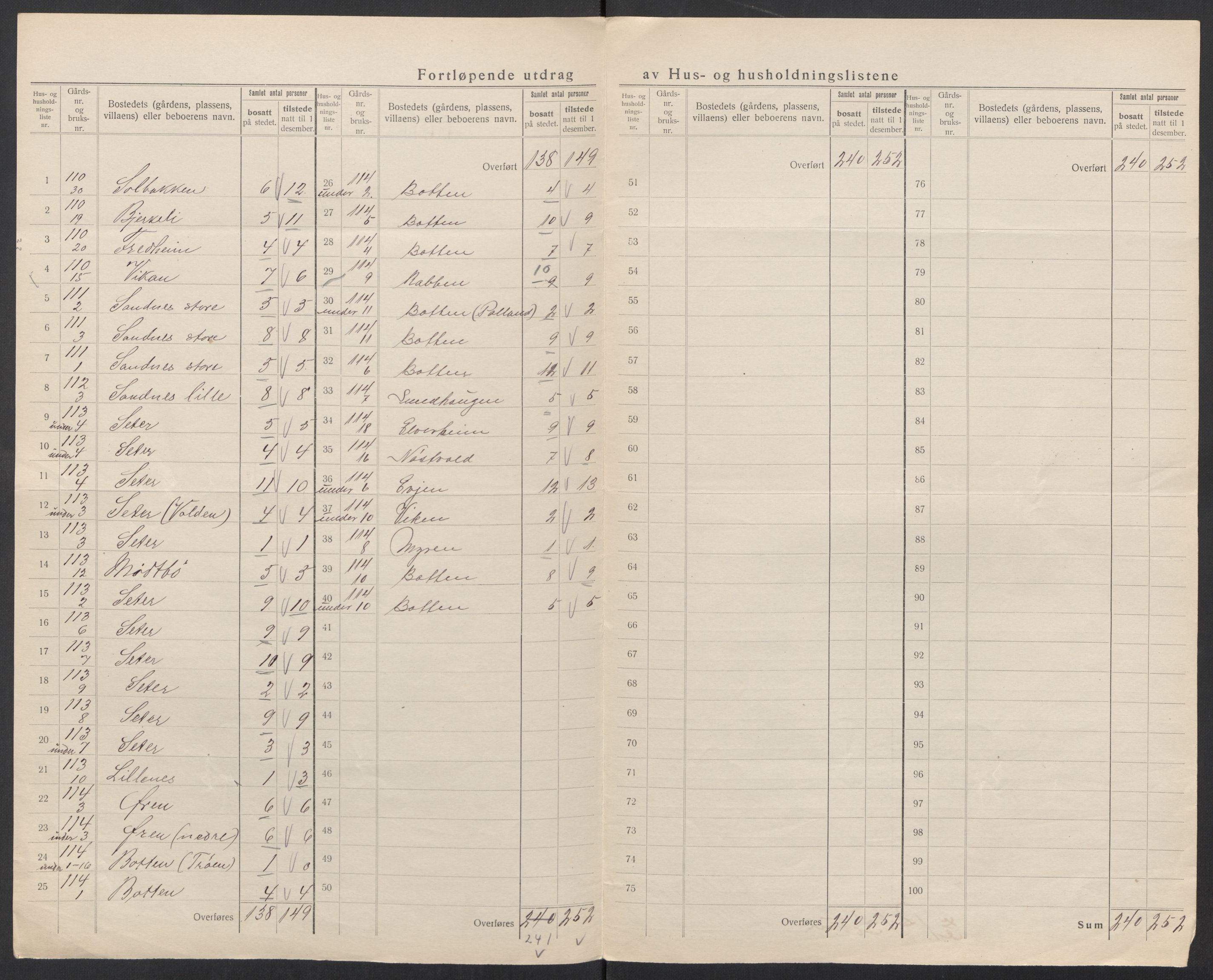 SAT, 1920 census for Valsøyfjord, 1920, p. 22