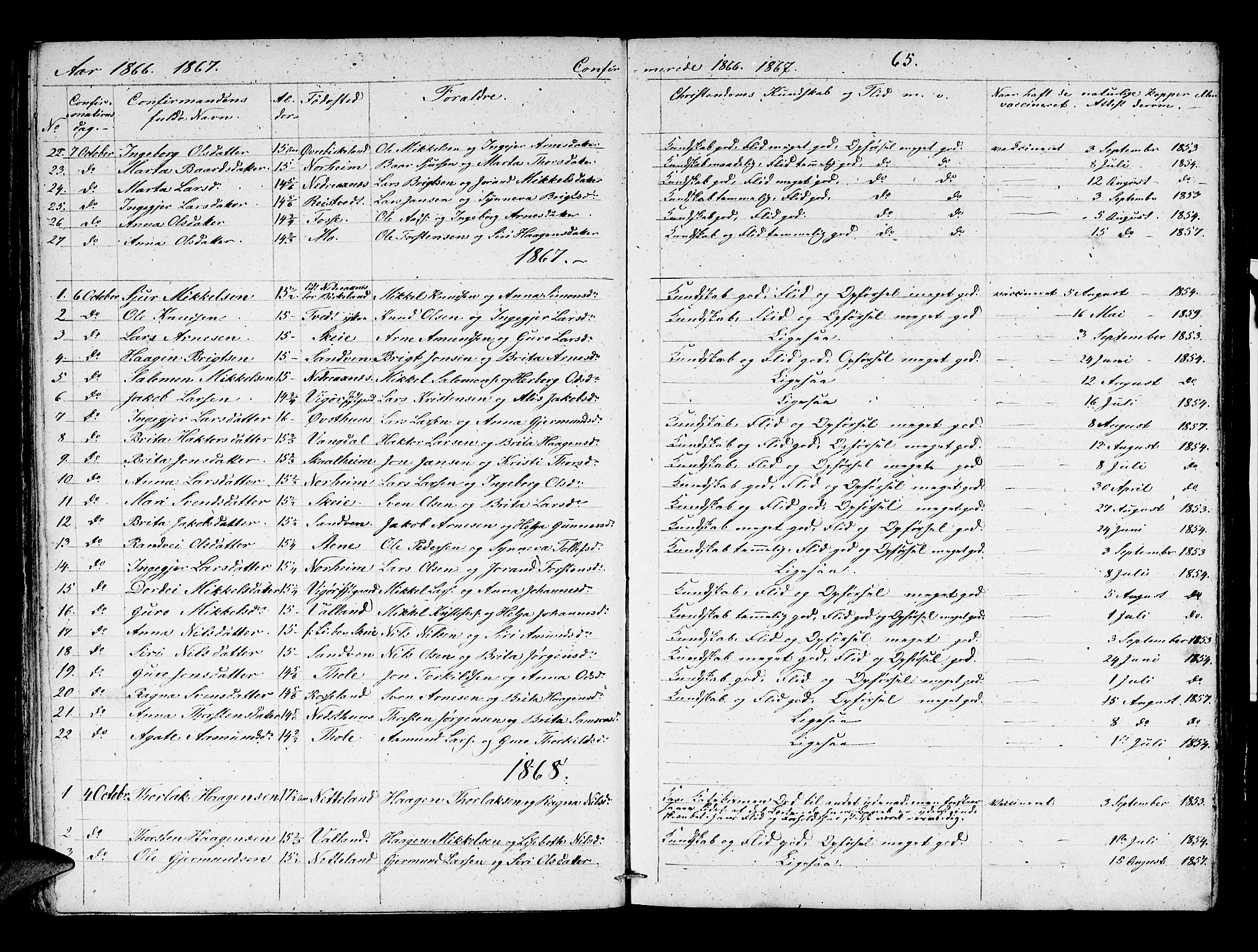 Kvam sokneprestembete, AV/SAB-A-76201/H/Hab: Parish register (copy) no. B 1, 1852-1870, p. 65