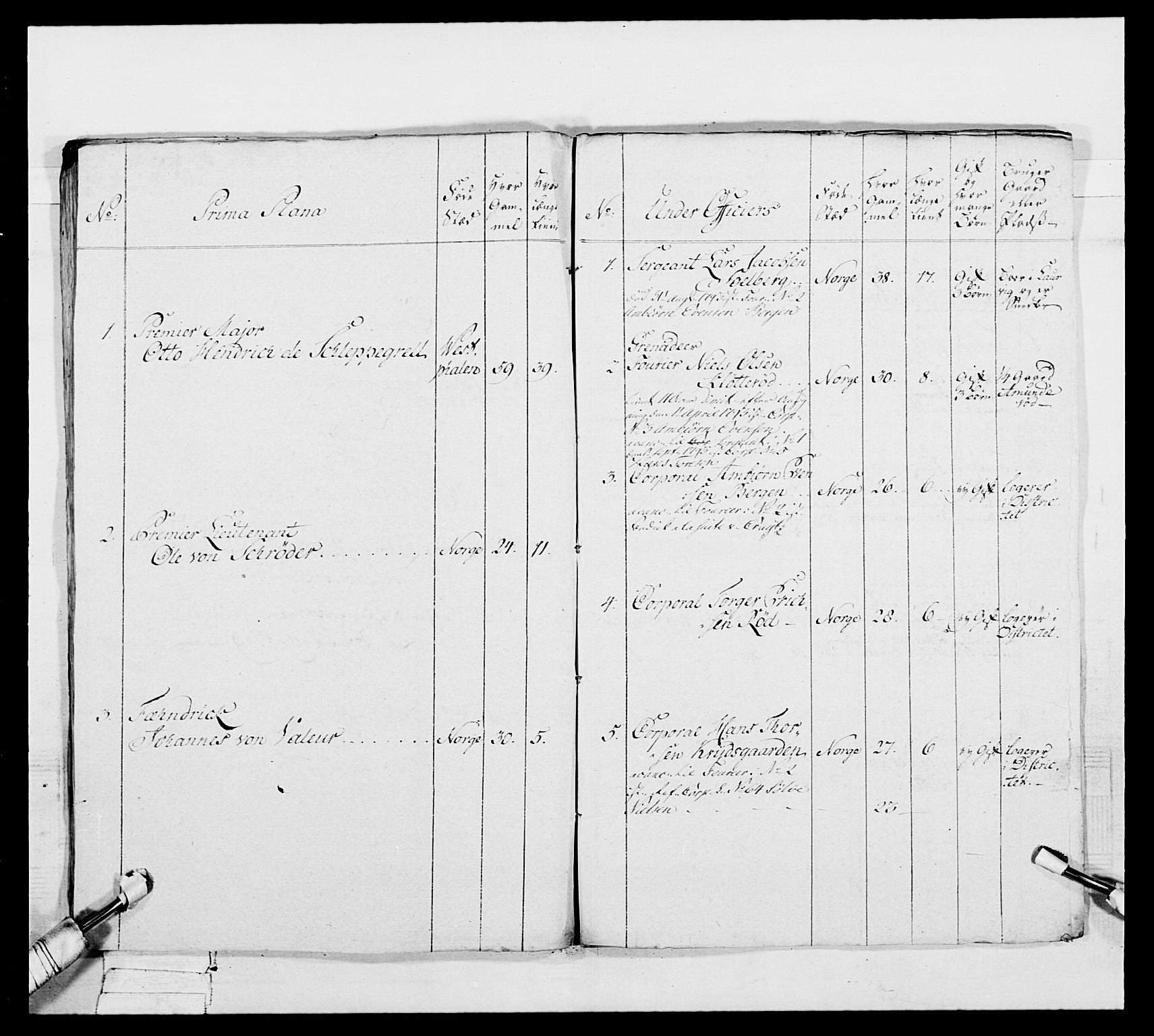 Generalitets- og kommissariatskollegiet, Det kongelige norske kommissariatskollegium, AV/RA-EA-5420/E/Eh/L0046: 2. Akershusiske nasjonale infanteriregiment, 1789, p. 307