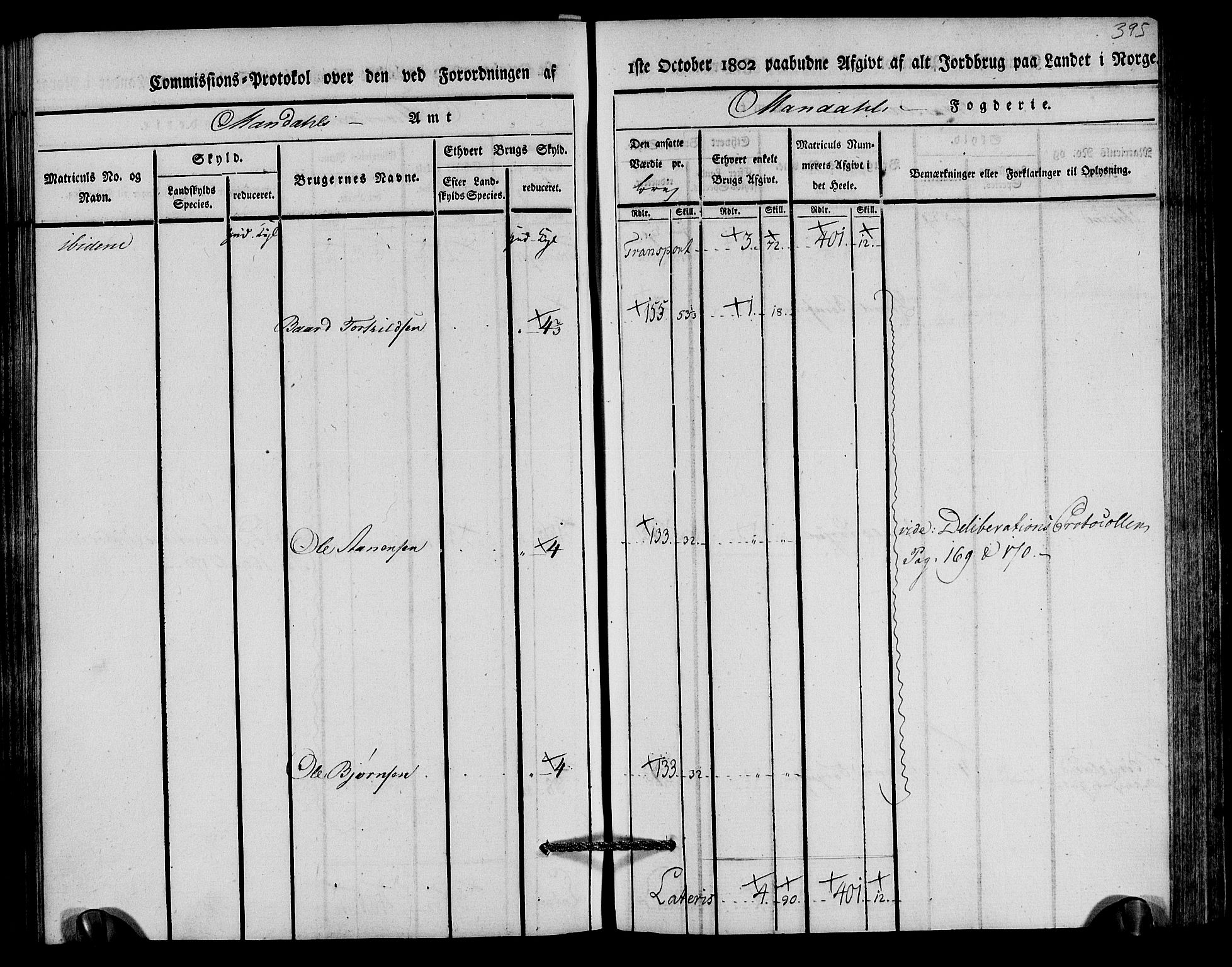 Rentekammeret inntil 1814, Realistisk ordnet avdeling, RA/EA-4070/N/Ne/Nea/L0089: Mandal fogderi. Kommisjonsprotokoll "Nr. 3", for Valle, Spangereid, Konsmo og Vigmostad sogn, 1803, p. 200