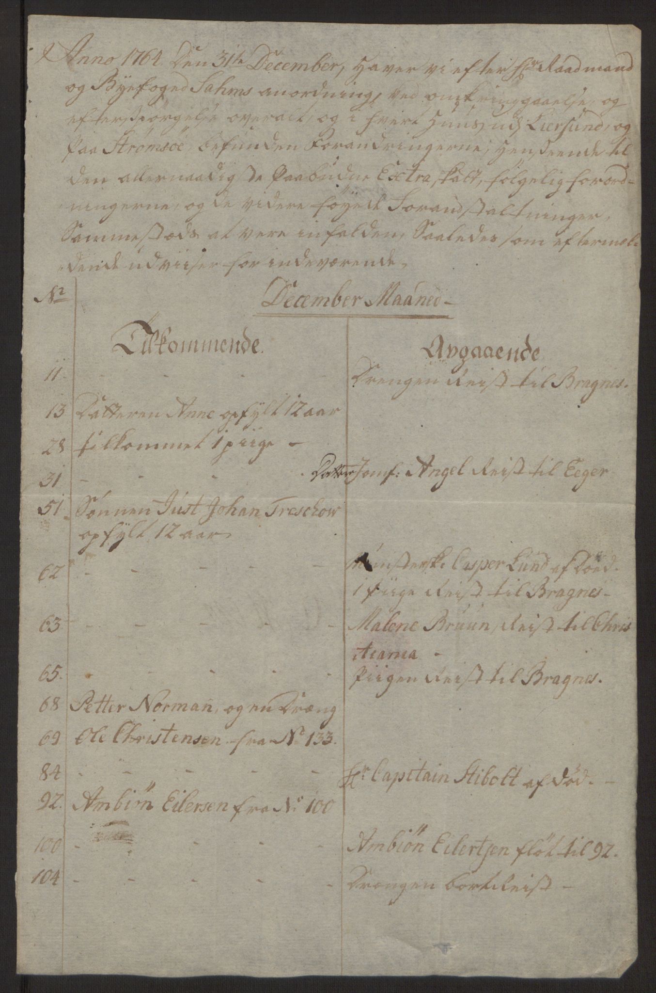 Rentekammeret inntil 1814, Reviderte regnskaper, Byregnskaper, AV/RA-EA-4066/R/Rg/L0144/0001: [G4] Kontribusjonsregnskap / Ekstraskatt, 1762-1767, p. 308