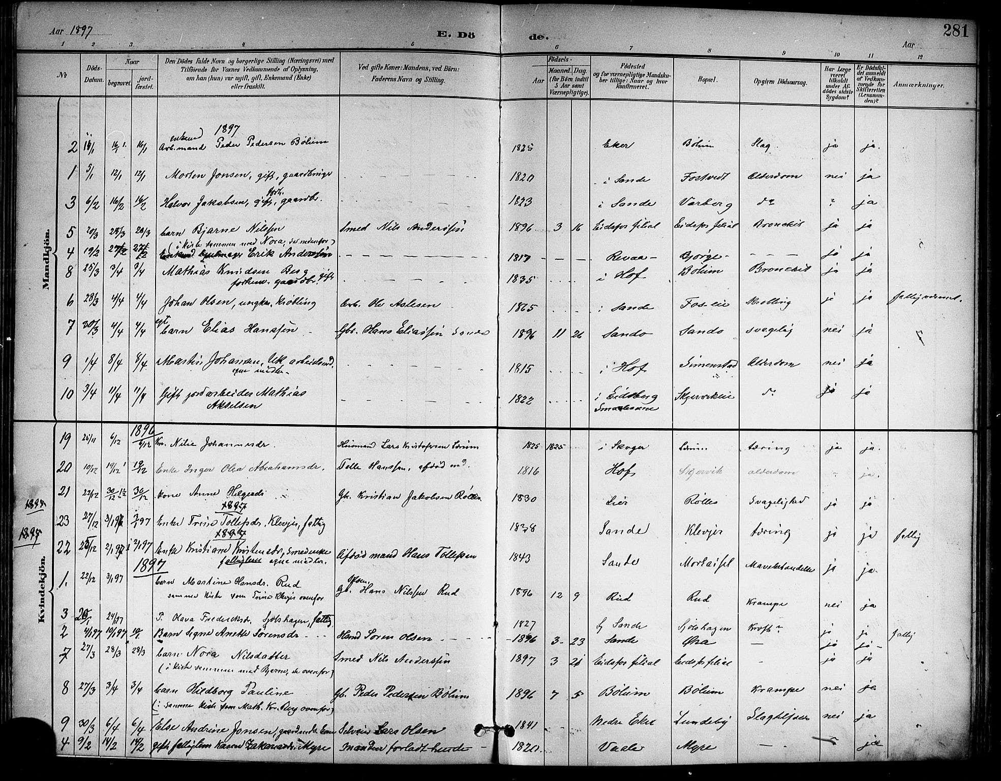 Sande Kirkebøker, SAKO/A-53/G/Ga/L0004: Parish register (copy) no. 4, 1895-1918, p. 281