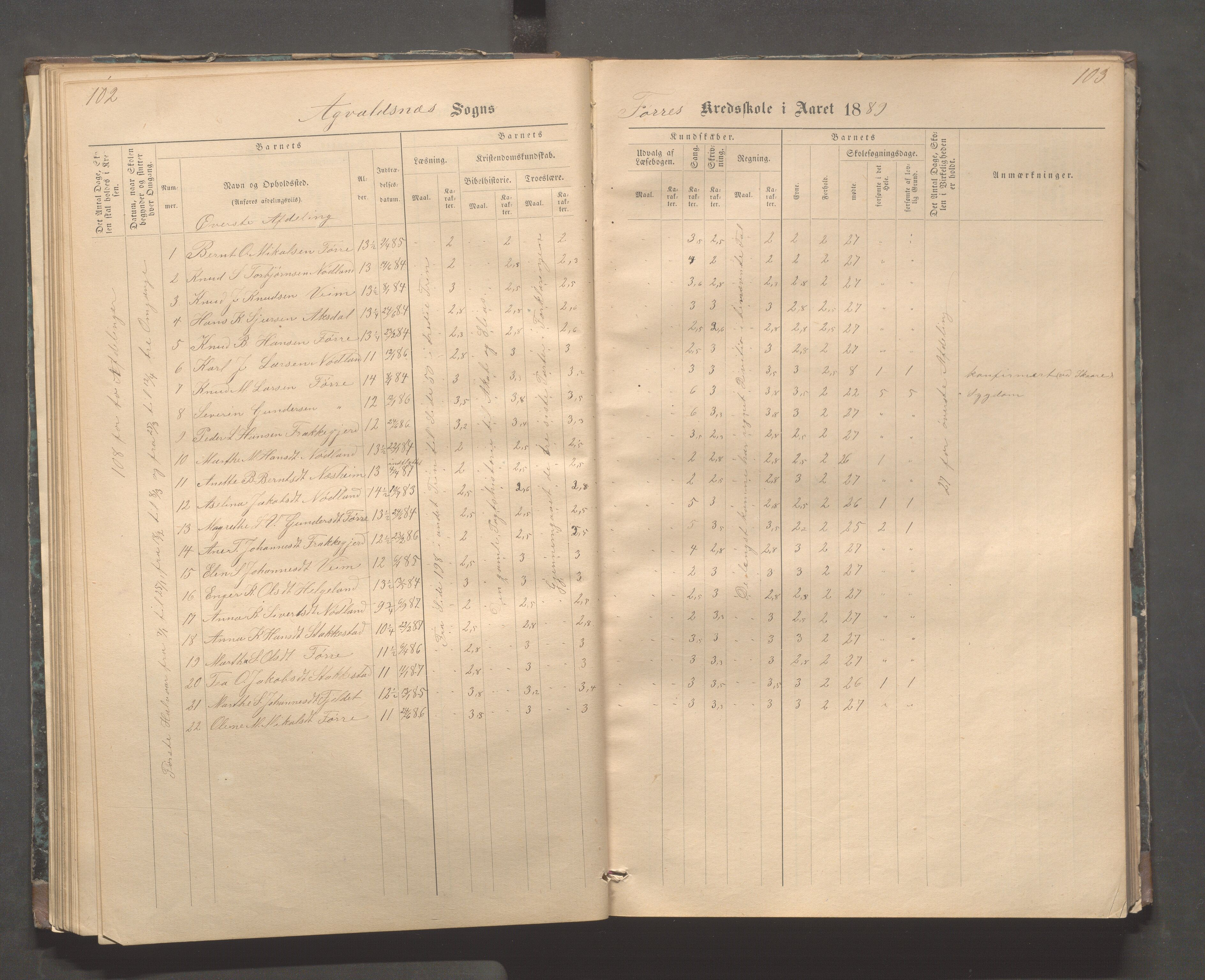 Avaldsnes kommune - Stegaberg skole, IKAR/K-101715/H/L0001: Skoleprotokoll - Førre, Stegeberg, 1878-1905, p. 102-103