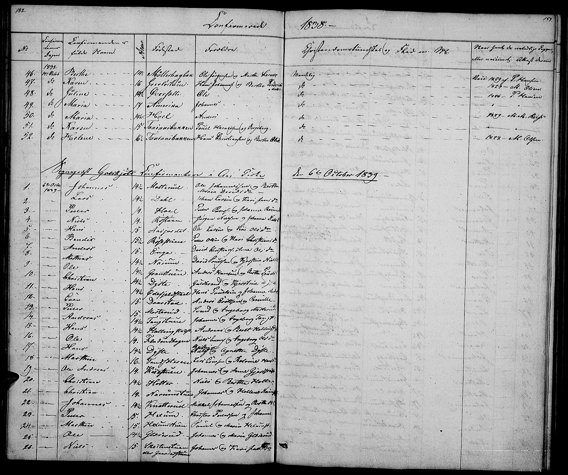 Vestre Toten prestekontor, SAH/PREST-108/H/Ha/Hab/L0002: Parish register (copy) no. 2, 1836-1848, p. 152-153