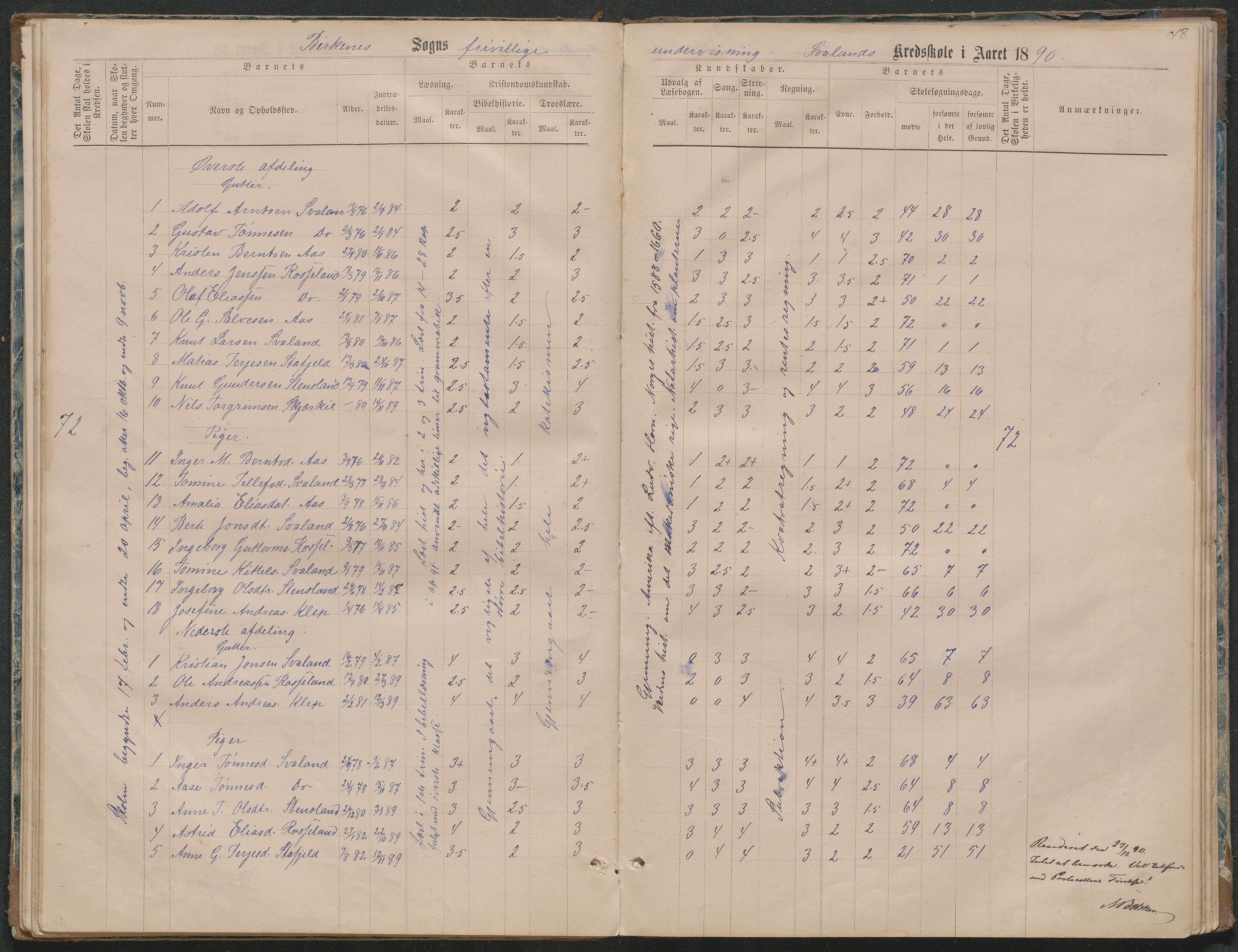 Birkenes kommune, Ås/Svaland skolekrets, AAMA/KA0928-550i_91/F02/L0001: Skoleprotokoll Svaland, Skjerkilen, Ås, 1875-1914, p. 48