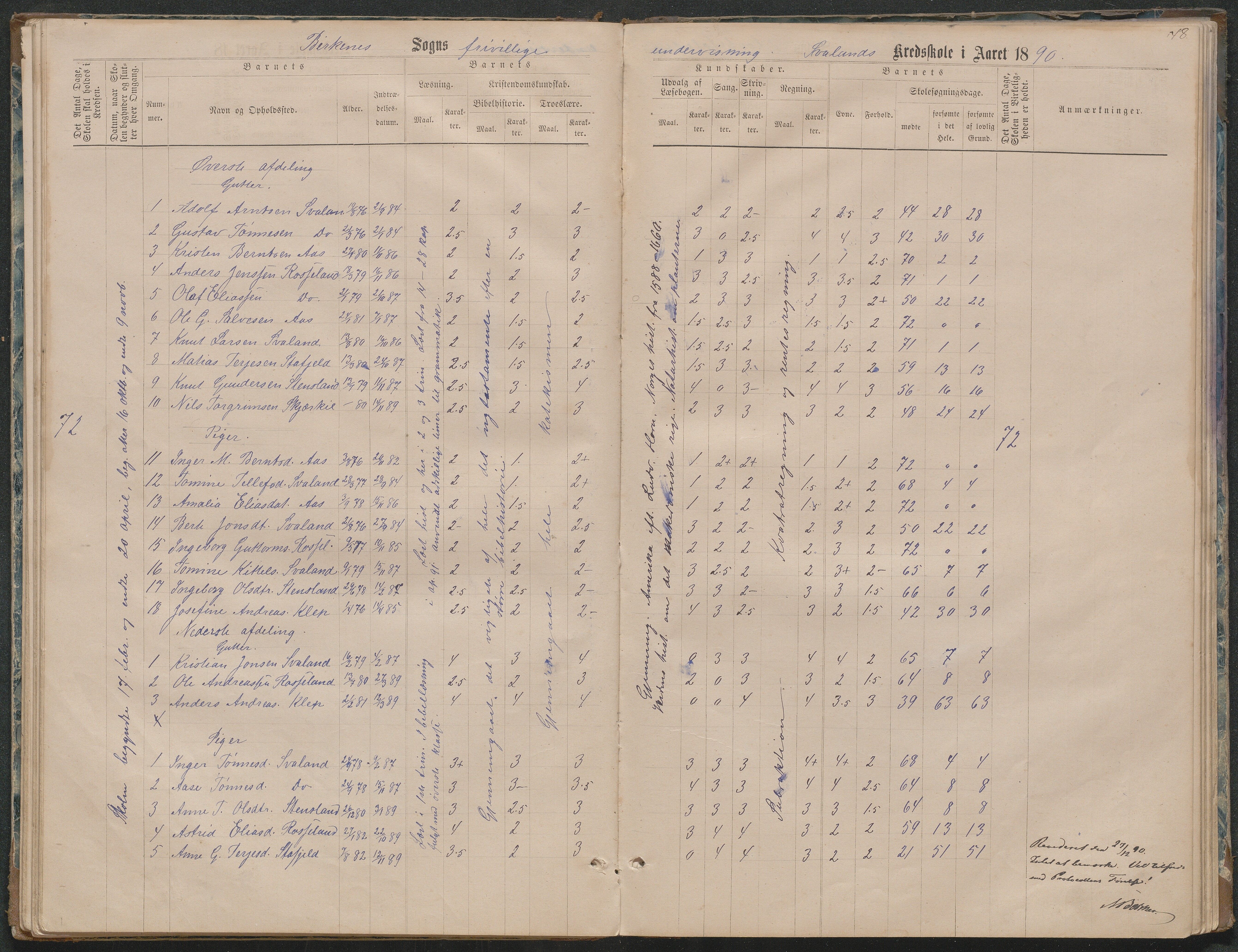 Birkenes kommune, Ås/Svaland skolekrets, AAKS/KA0928-550i_91/F02/L0001: Skoleprotokoll Svaland, Skjerkilen, Ås, 1875-1914, p. 48