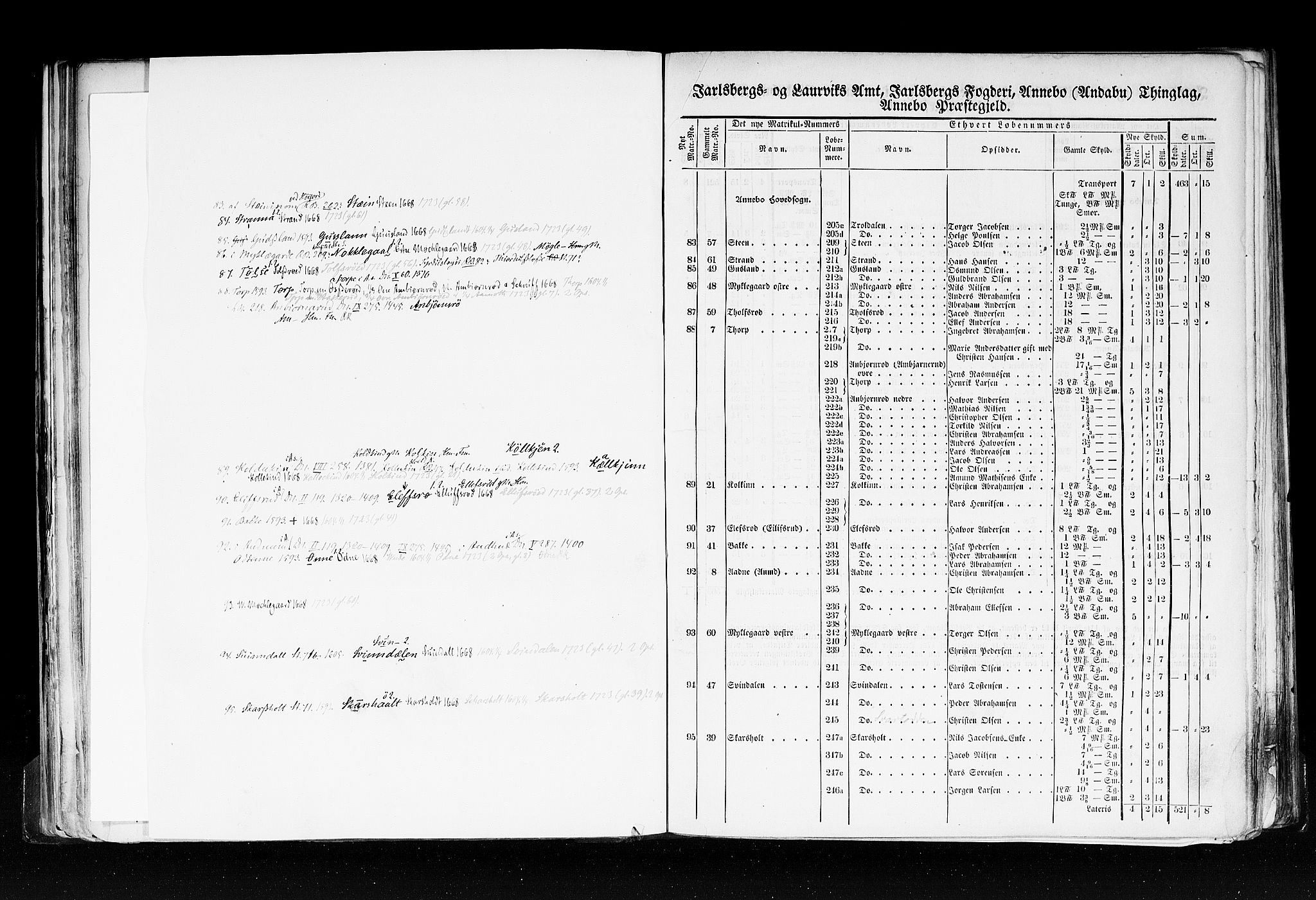 Rygh, AV/RA-PA-0034/F/Fb/L0006: Matrikkelen for 1838 - Jarlsberg og Larviks amt (Vestfold fylke), 1838