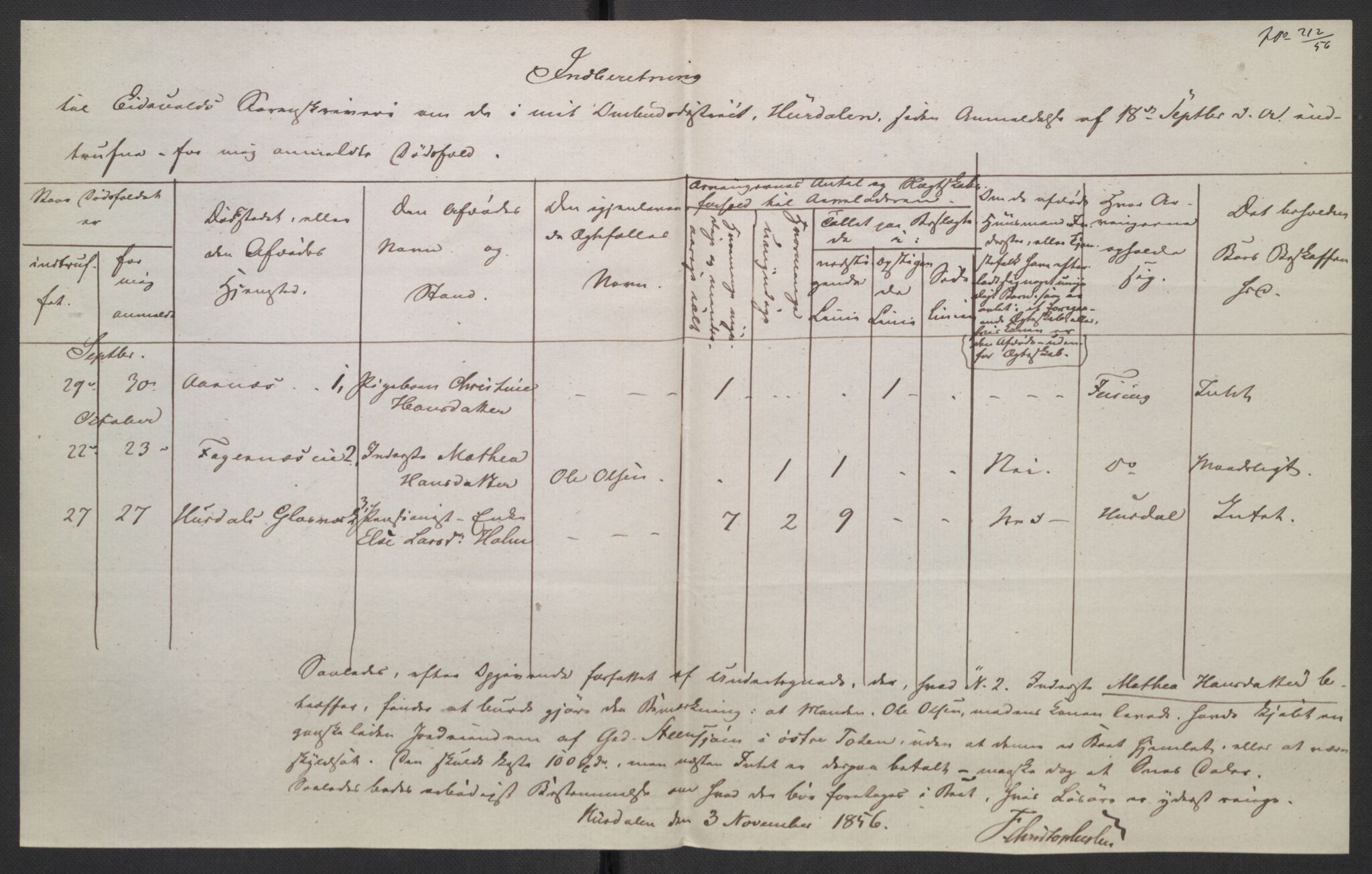 Eidsvoll tingrett, AV/SAO-A-10371/H/Ha/Hab/L0003: Dødsfallslister, 1851-1865, p. 182