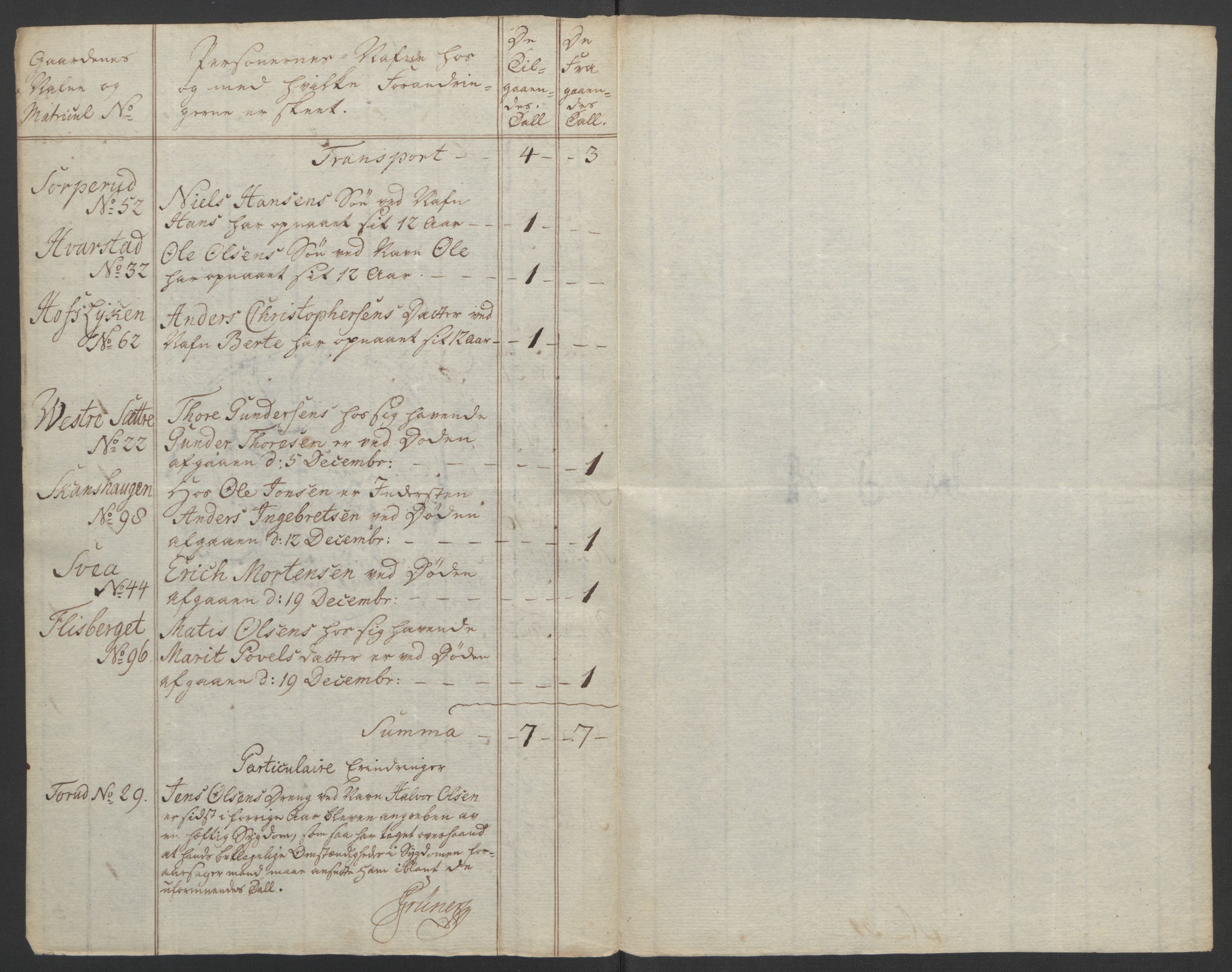 Rentekammeret inntil 1814, Reviderte regnskaper, Fogderegnskap, AV/RA-EA-4092/R14/L0959: Ekstraskatten Solør og Odal, 1763-1770, p. 156