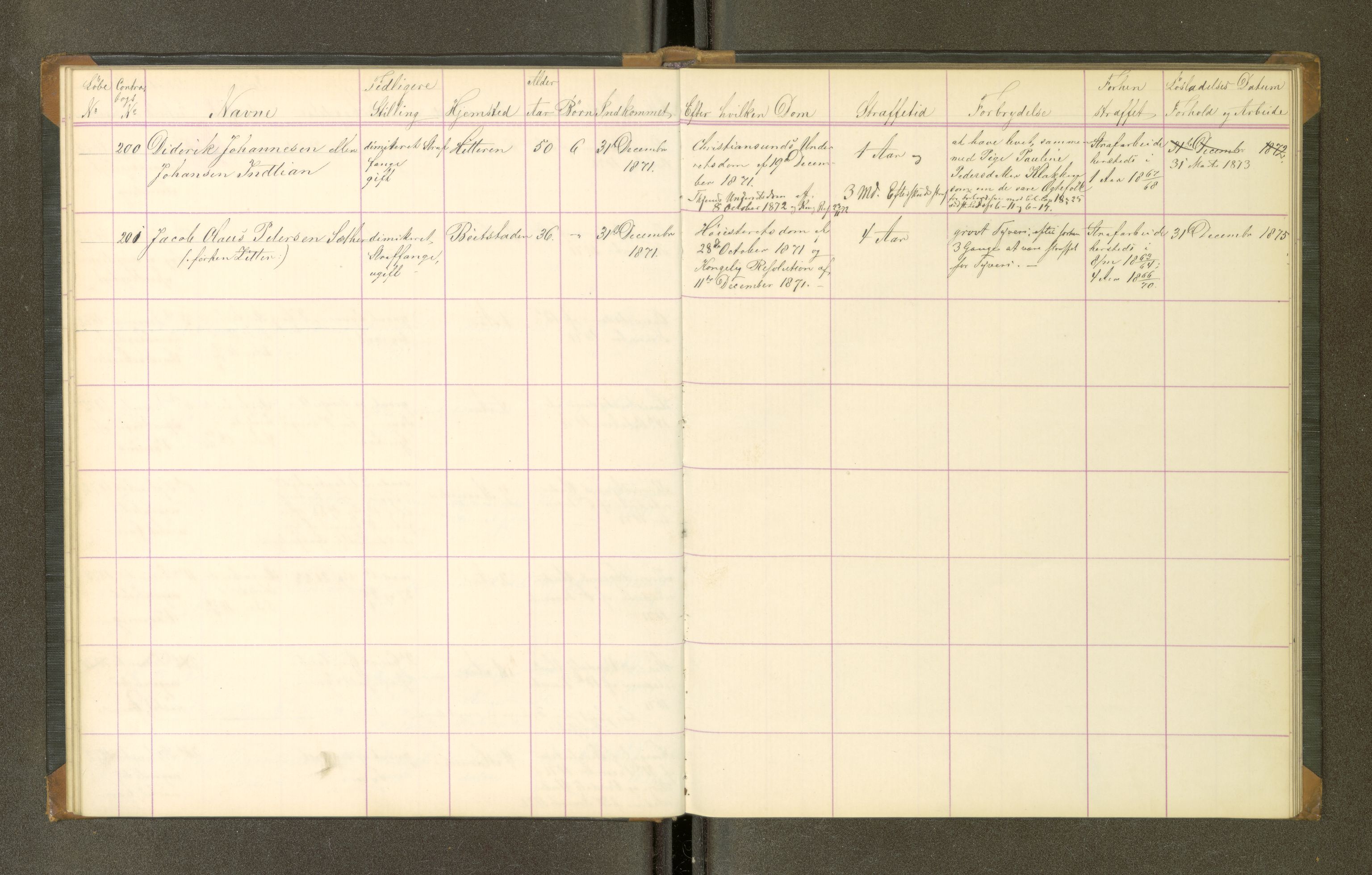 Trondheim tukthus, SAT/A-4619/05/65/L0027: 65.27 Fangeprotokoll, 1871