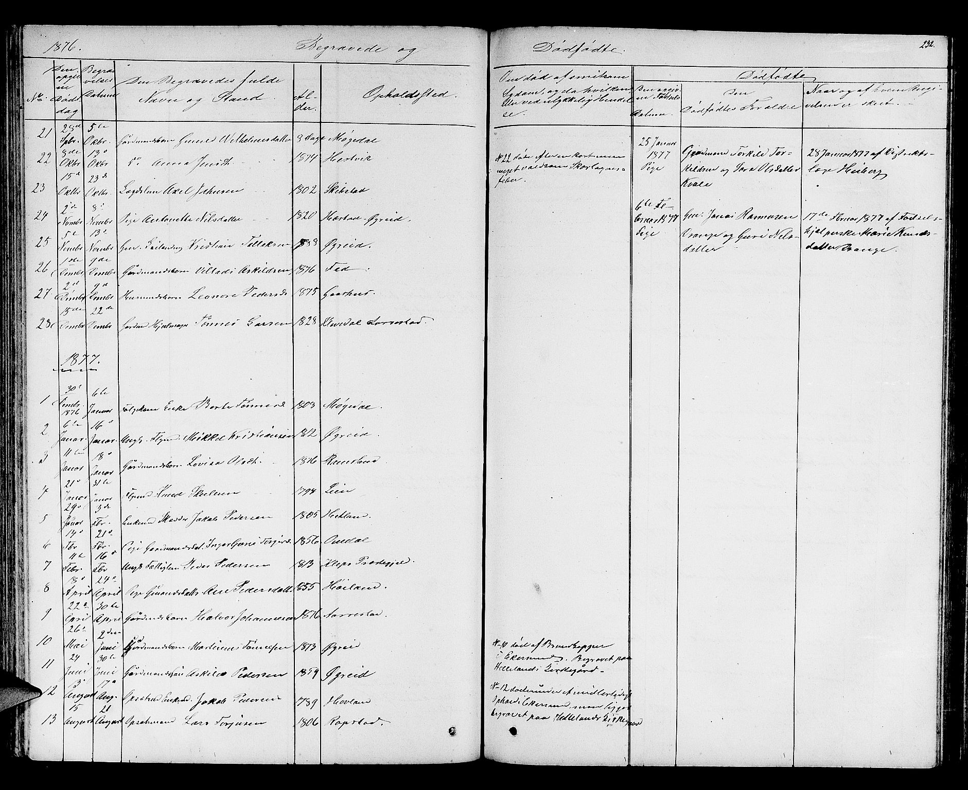 Helleland sokneprestkontor, AV/SAST-A-101810: Parish register (copy) no. B 2, 1848-1886, p. 232