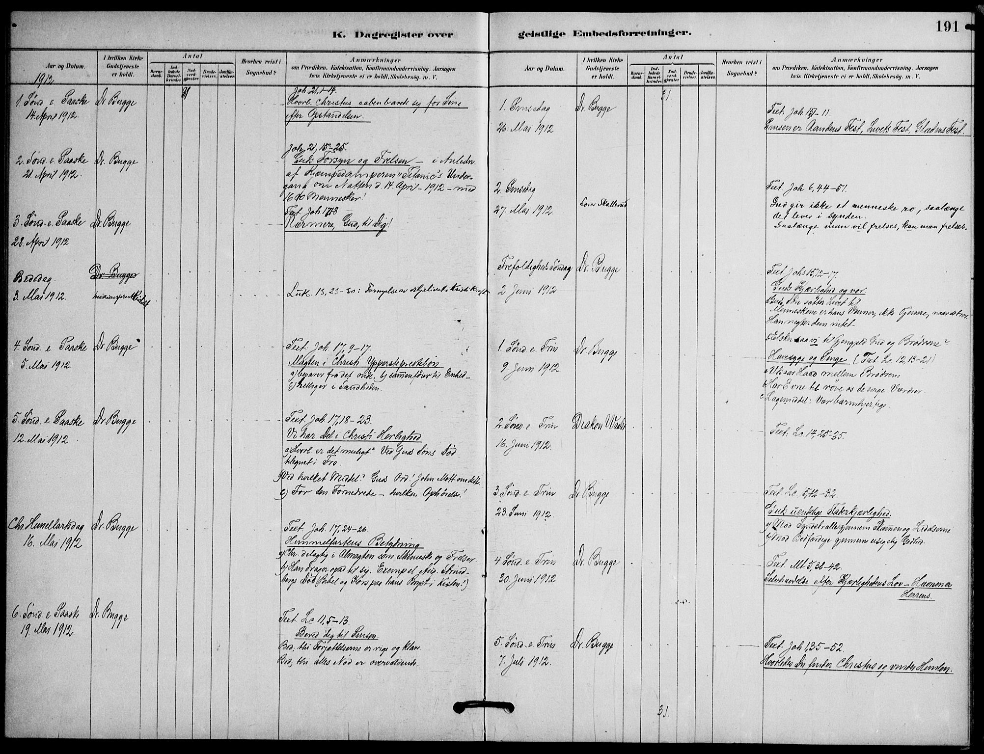 Botsfengslet prestekontor kirkebøker, AV/SAO-A-11688a: Parish register (official) no. 2, 1881-1914, p. 191