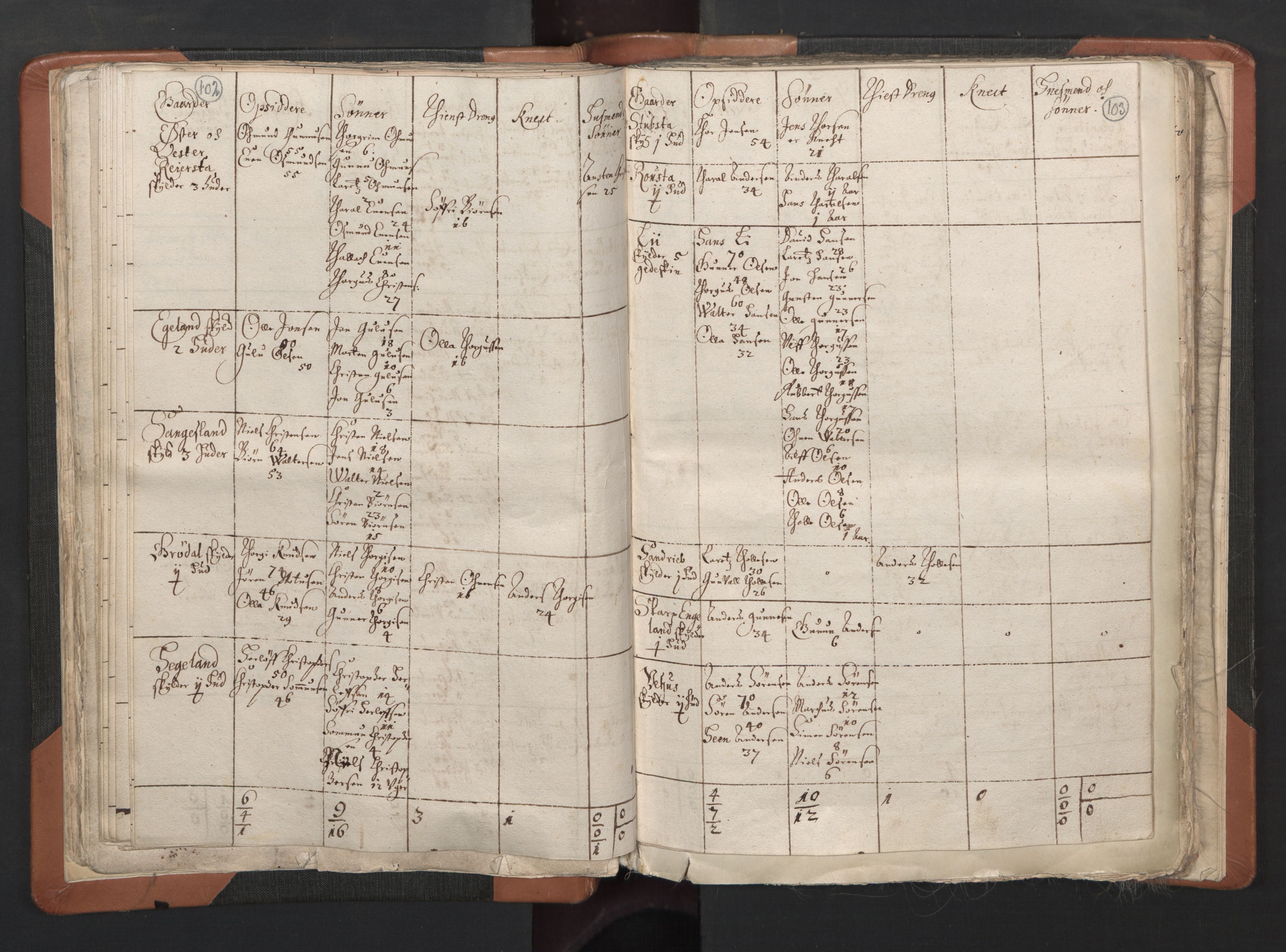 RA, Vicar's Census 1664-1666, no. 15: Mandal deanery, 1664-1666, p. 102-103