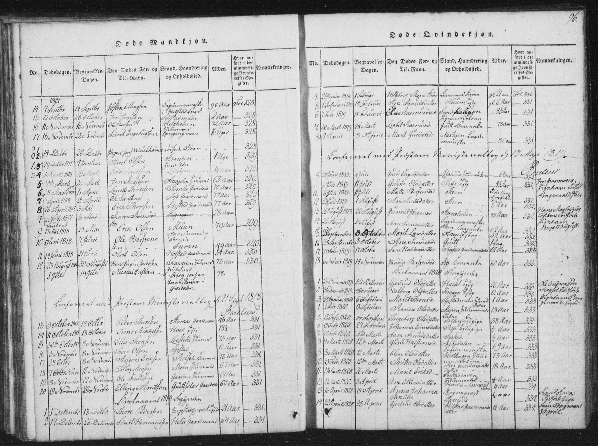 Ministerialprotokoller, klokkerbøker og fødselsregistre - Sør-Trøndelag, SAT/A-1456/672/L0862: Parish register (copy) no. 672C01, 1816-1831, p. 96