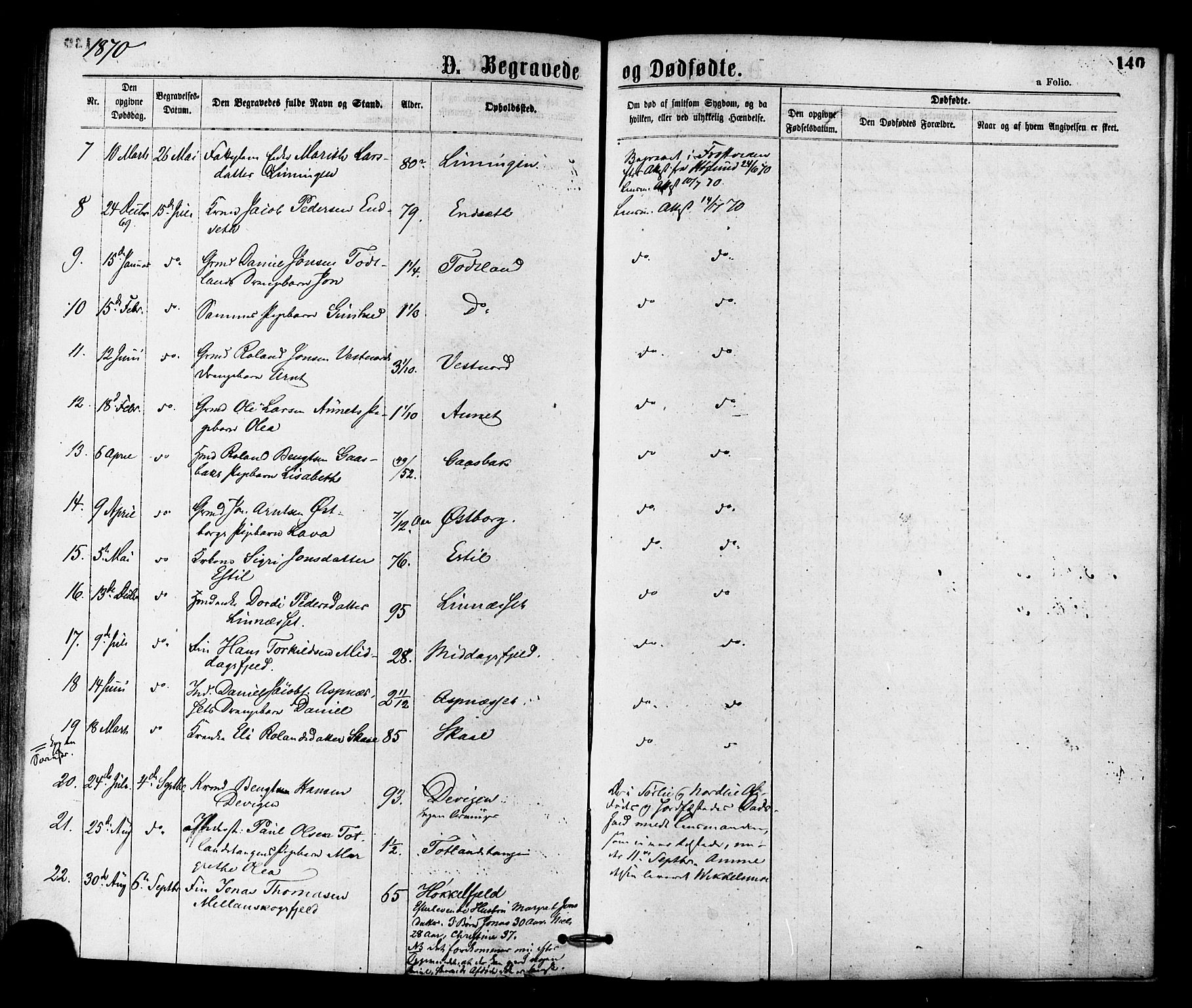 Ministerialprotokoller, klokkerbøker og fødselsregistre - Nord-Trøndelag, SAT/A-1458/755/L0493: Parish register (official) no. 755A02, 1865-1881, p. 140