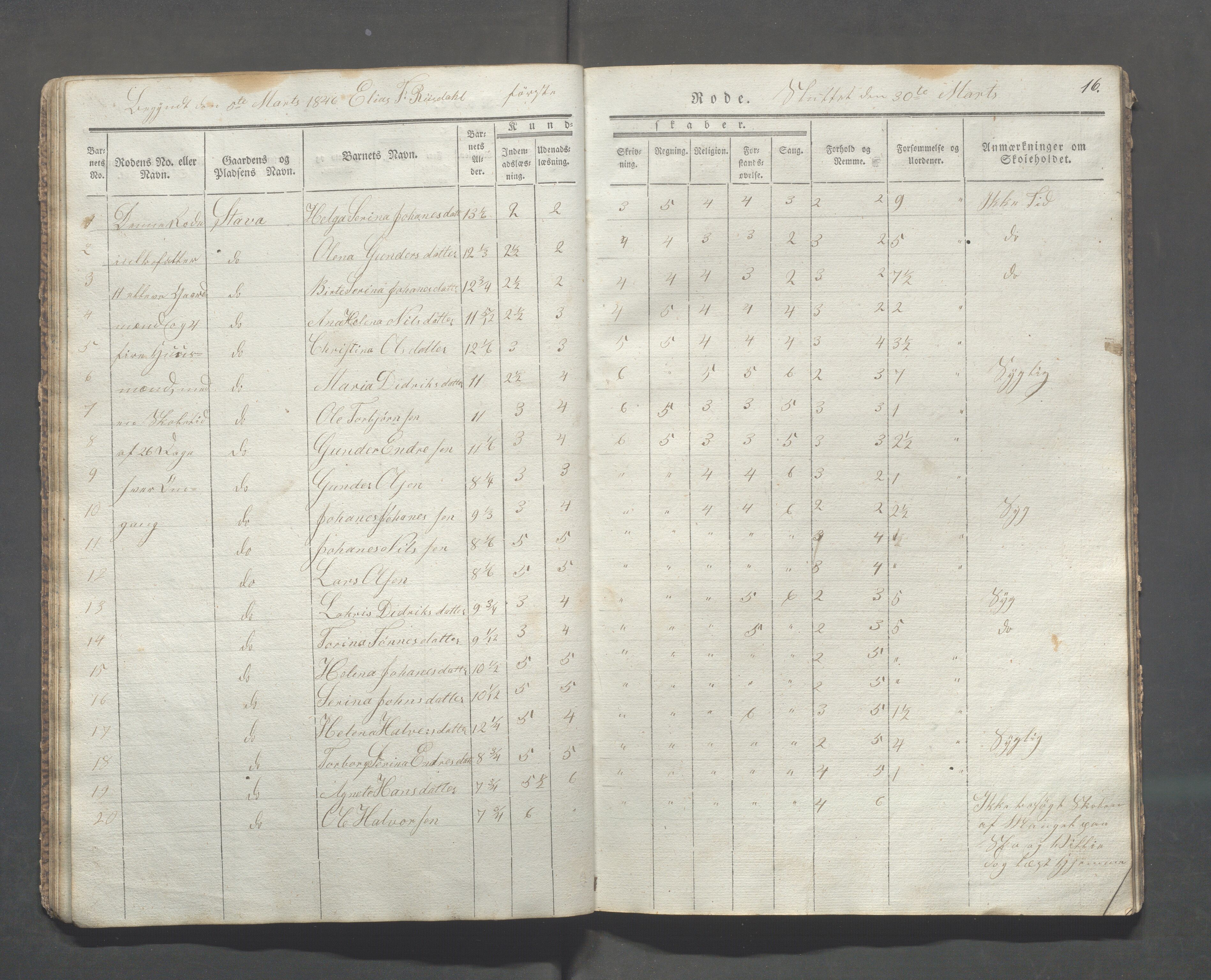 Skudenes kommune - Langåker - Ferkingstad skole, IKAR/A-303/H/L0001: Skoleprotokoll - Ferkingstad distrikt, 1842-1851, p. 16