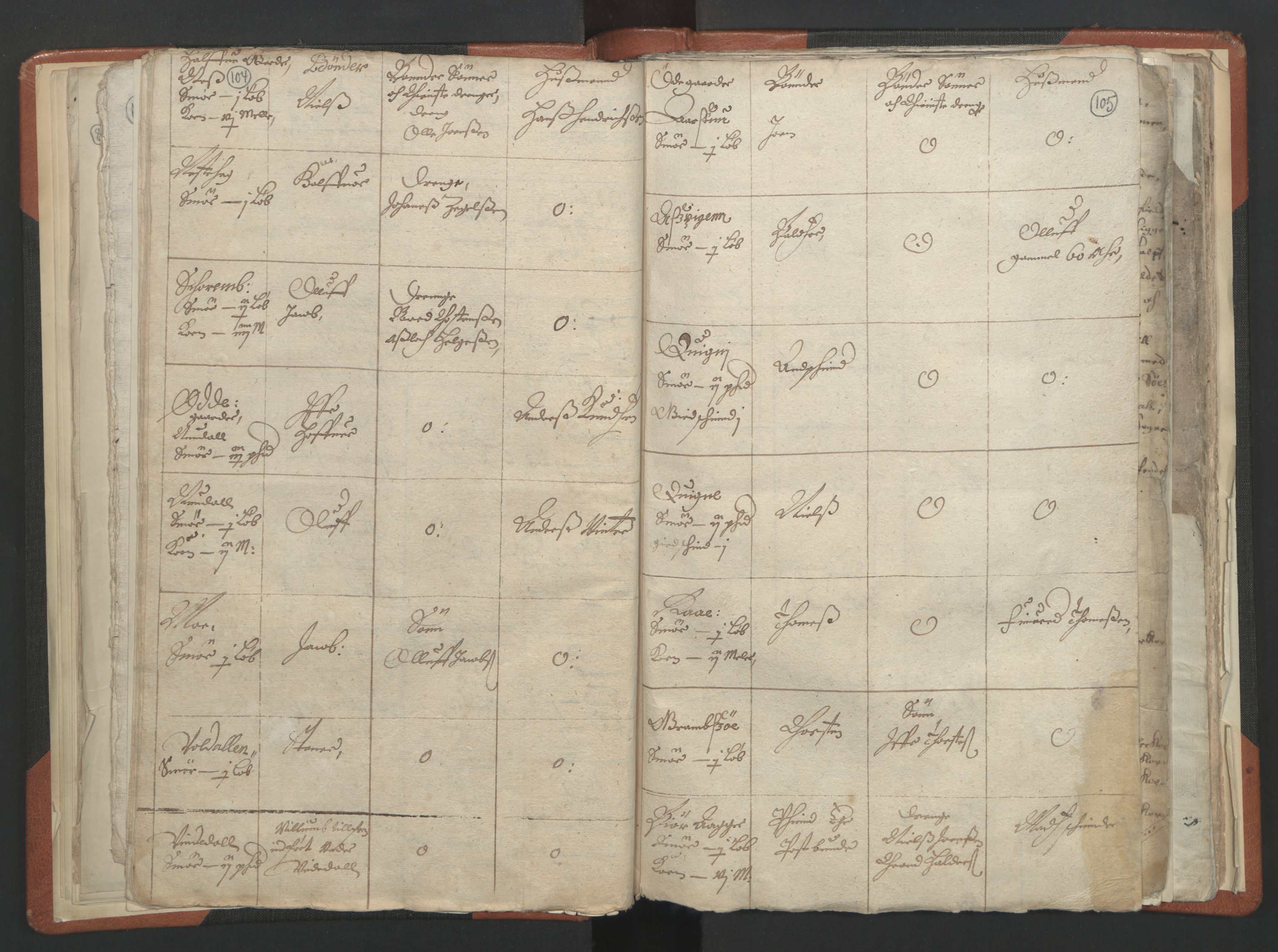 RA, Vicar's Census 1664-1666, no. 23: Sogn deanery, 1664-1666, p. 104-105