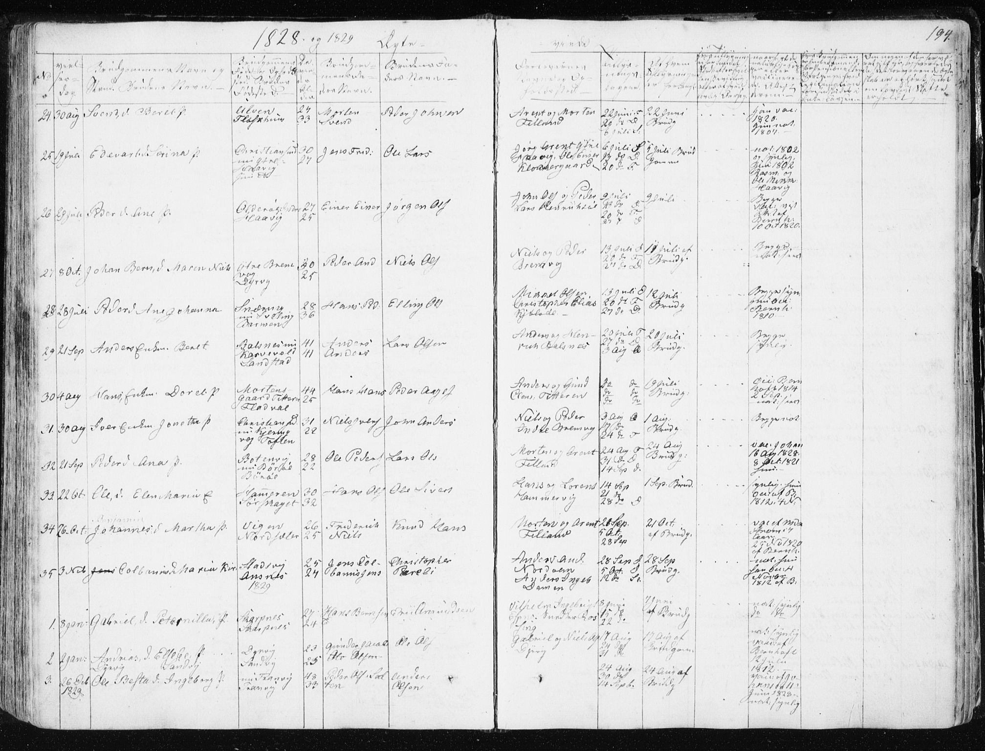 Ministerialprotokoller, klokkerbøker og fødselsregistre - Sør-Trøndelag, SAT/A-1456/634/L0528: Parish register (official) no. 634A04, 1827-1842, p. 194