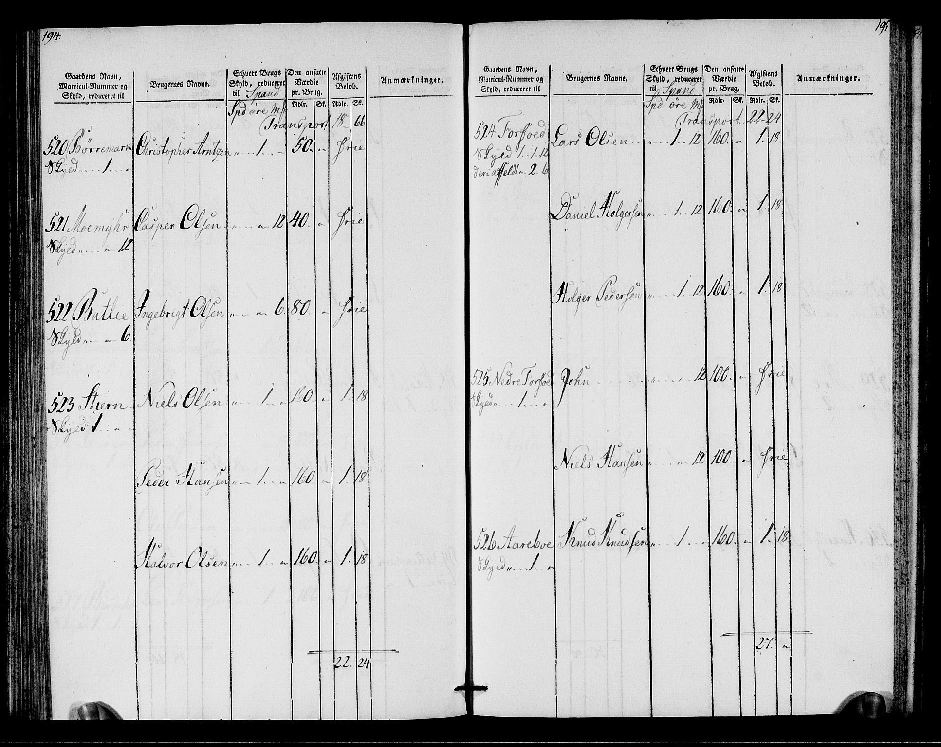 Rentekammeret inntil 1814, Realistisk ordnet avdeling, AV/RA-EA-4070/N/Ne/Nea/L0146: Fosen fogderi. Oppebørselsregister, 1803-1804, p. 100