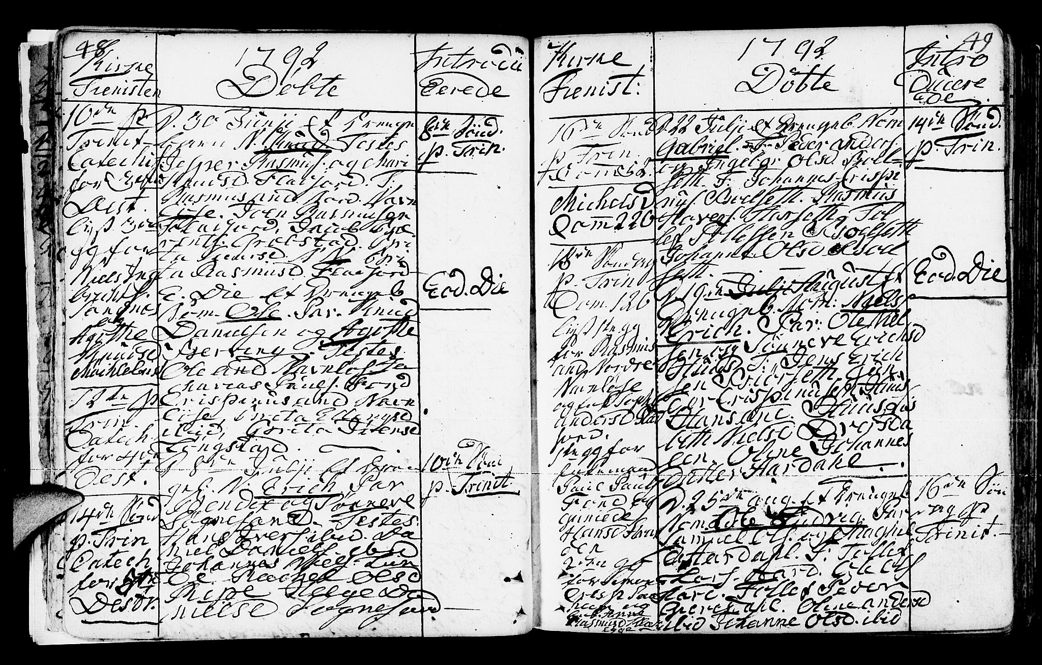 Jølster sokneprestembete, AV/SAB-A-80701/H/Haa/Haaa/L0006: Parish register (official) no. A 6, 1790-1821, p. 48-49