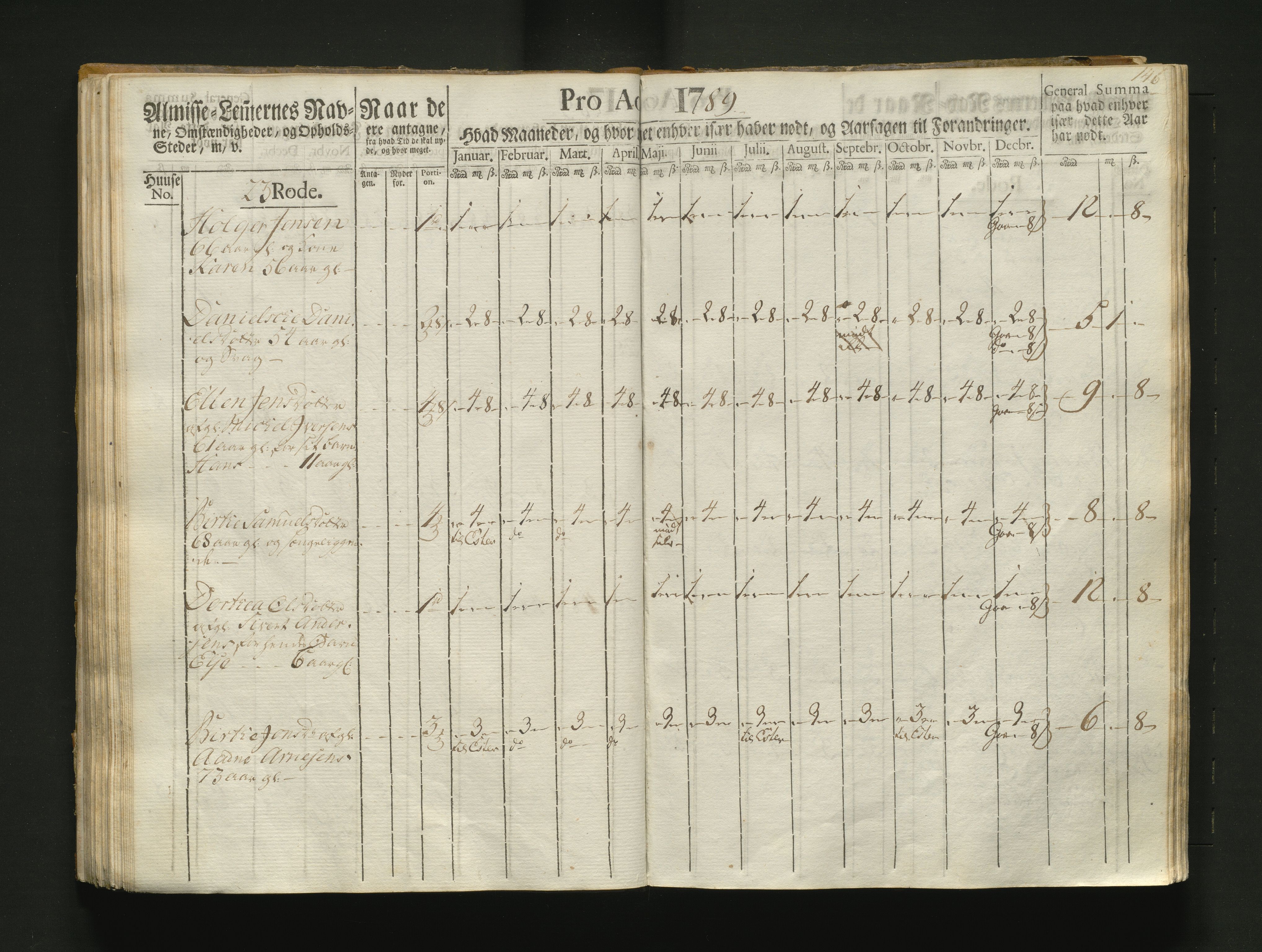 Overfattigkommisjonen i Bergen, AV/SAB-A-89001/F/L0004: Utdelingsbok for fattige i Korskirkesoknet, 1786-1790, p. 145b-146a