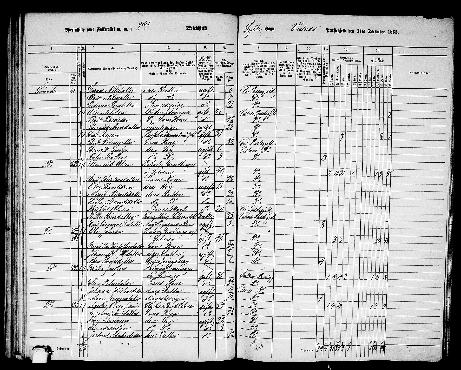 RA, 1865 census for Vestnes, 1865, p. 57