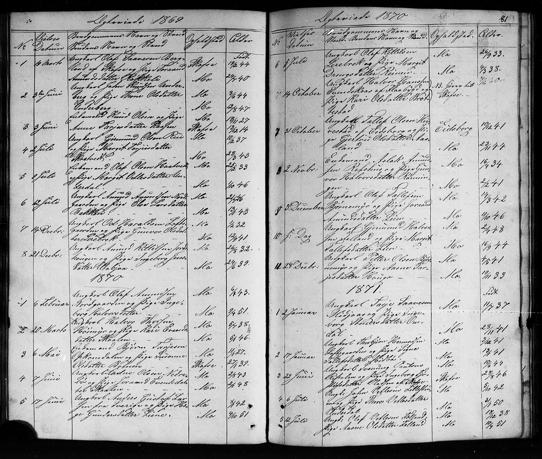 Mo kirkebøker, SAKO/A-286/G/Ga/L0001: Parish register (copy) no. I 1, 1851-1891, p. 81
