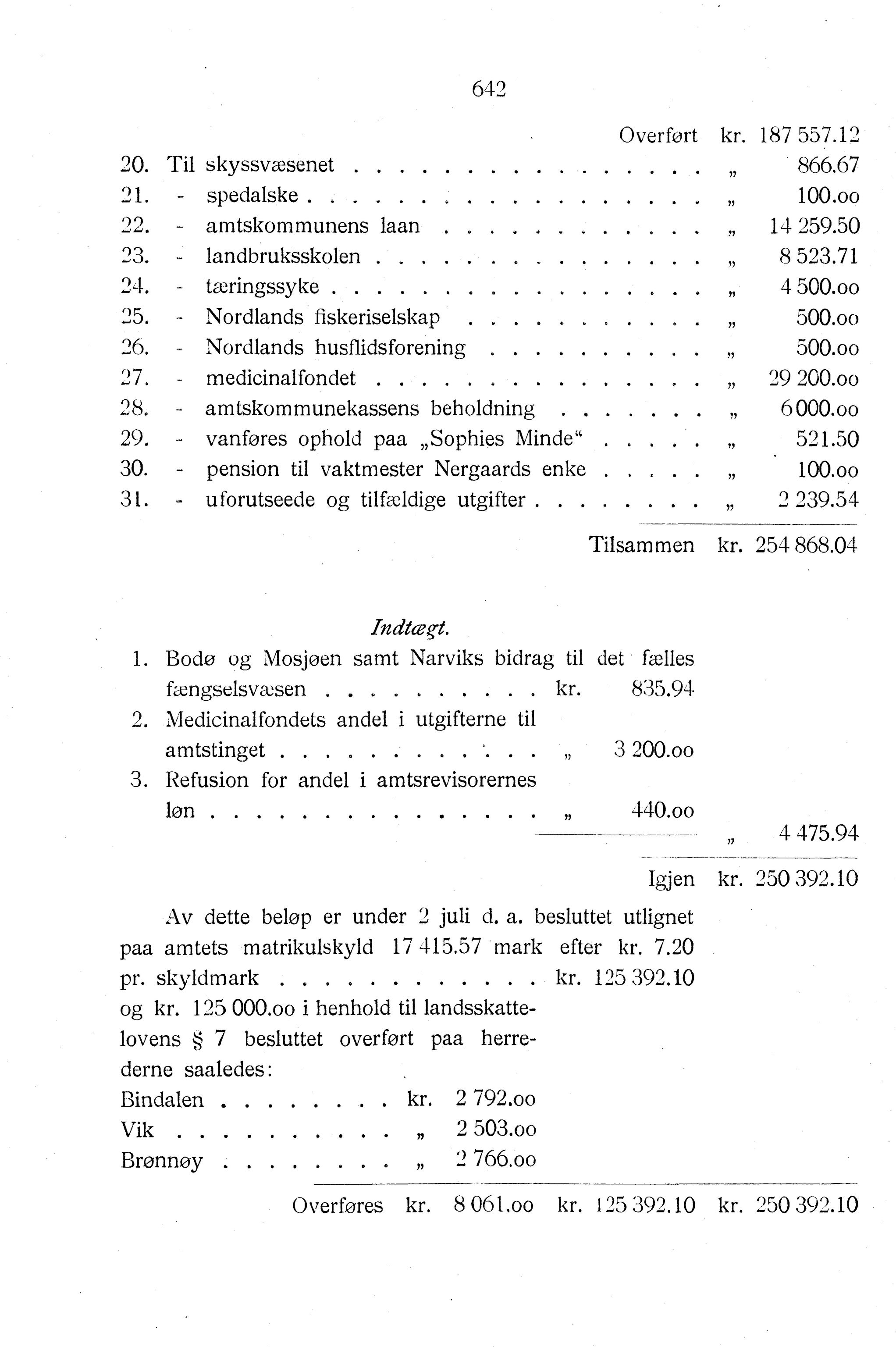 Nordland Fylkeskommune. Fylkestinget, AIN/NFK-17/176/A/Ac/L0032: Fylkestingsforhandlinger 1909, 1909