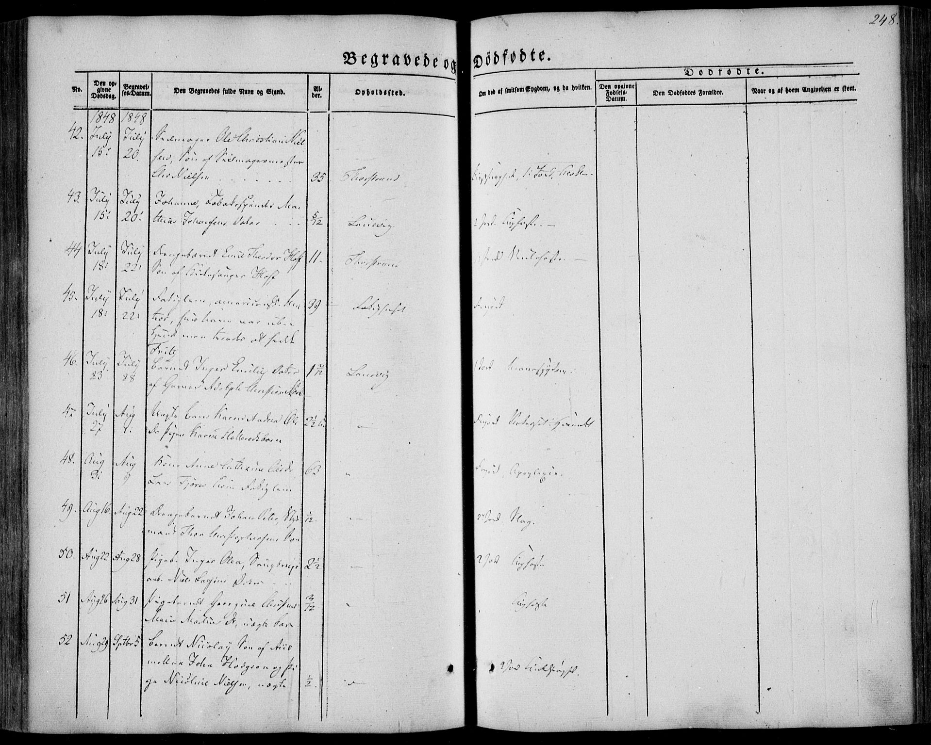 Larvik kirkebøker, AV/SAKO-A-352/F/Fa/L0003: Parish register (official) no. I 3, 1848-1856, p. 248