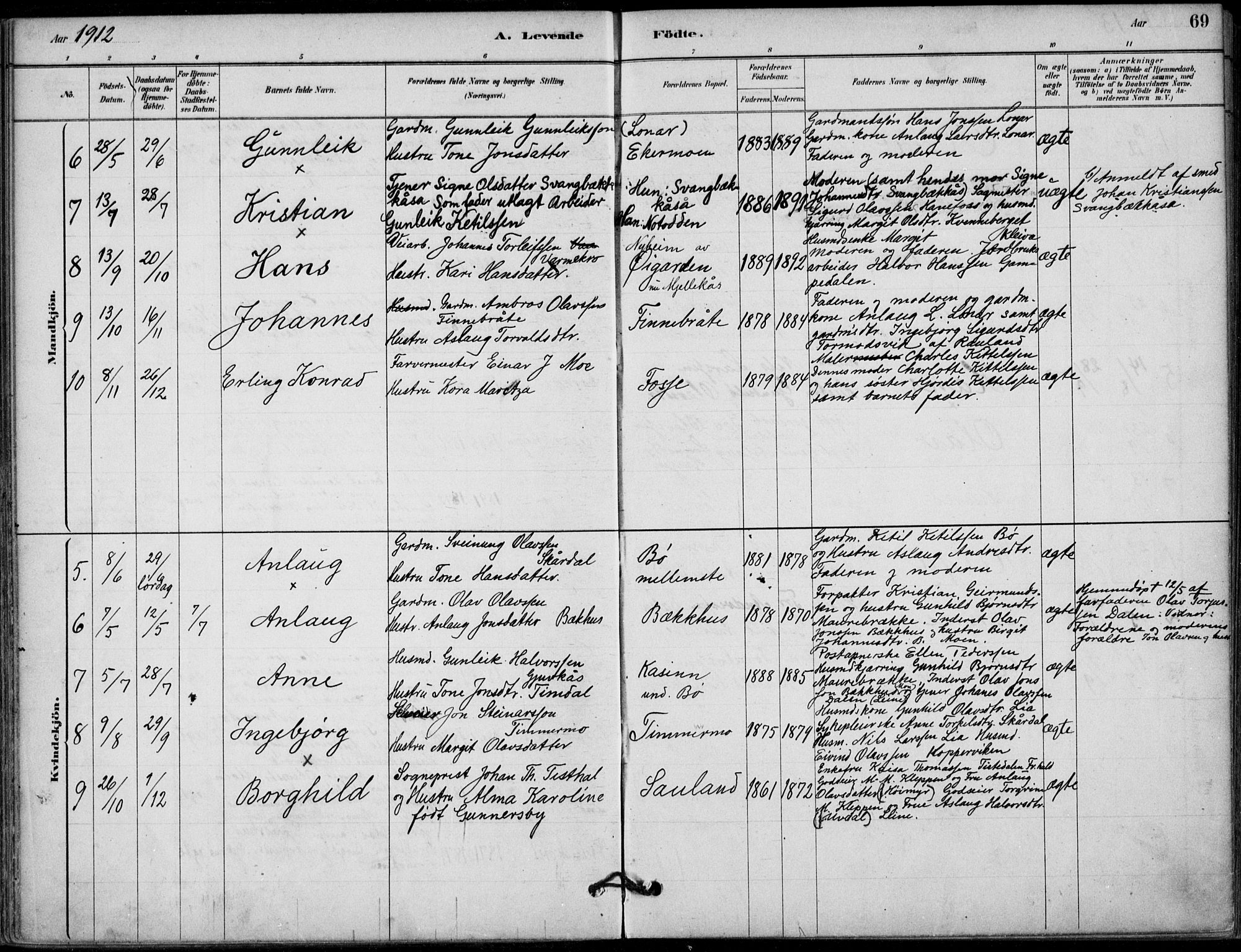 Hjartdal kirkebøker, AV/SAKO-A-270/F/Fb/L0002: Parish register (official) no. II 2, 1880-1932, p. 69