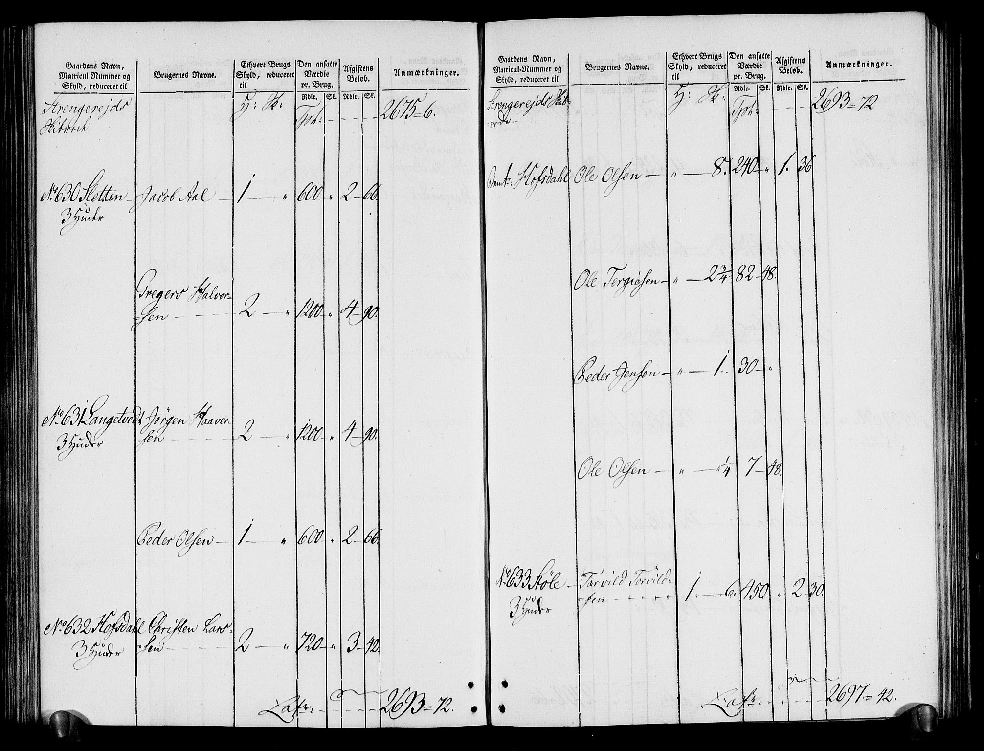 Rentekammeret inntil 1814, Realistisk ordnet avdeling, AV/RA-EA-4070/N/Ne/Nea/L0080: Nedenes fogderi. Oppebørselsregister, 1803-1804, p. 198