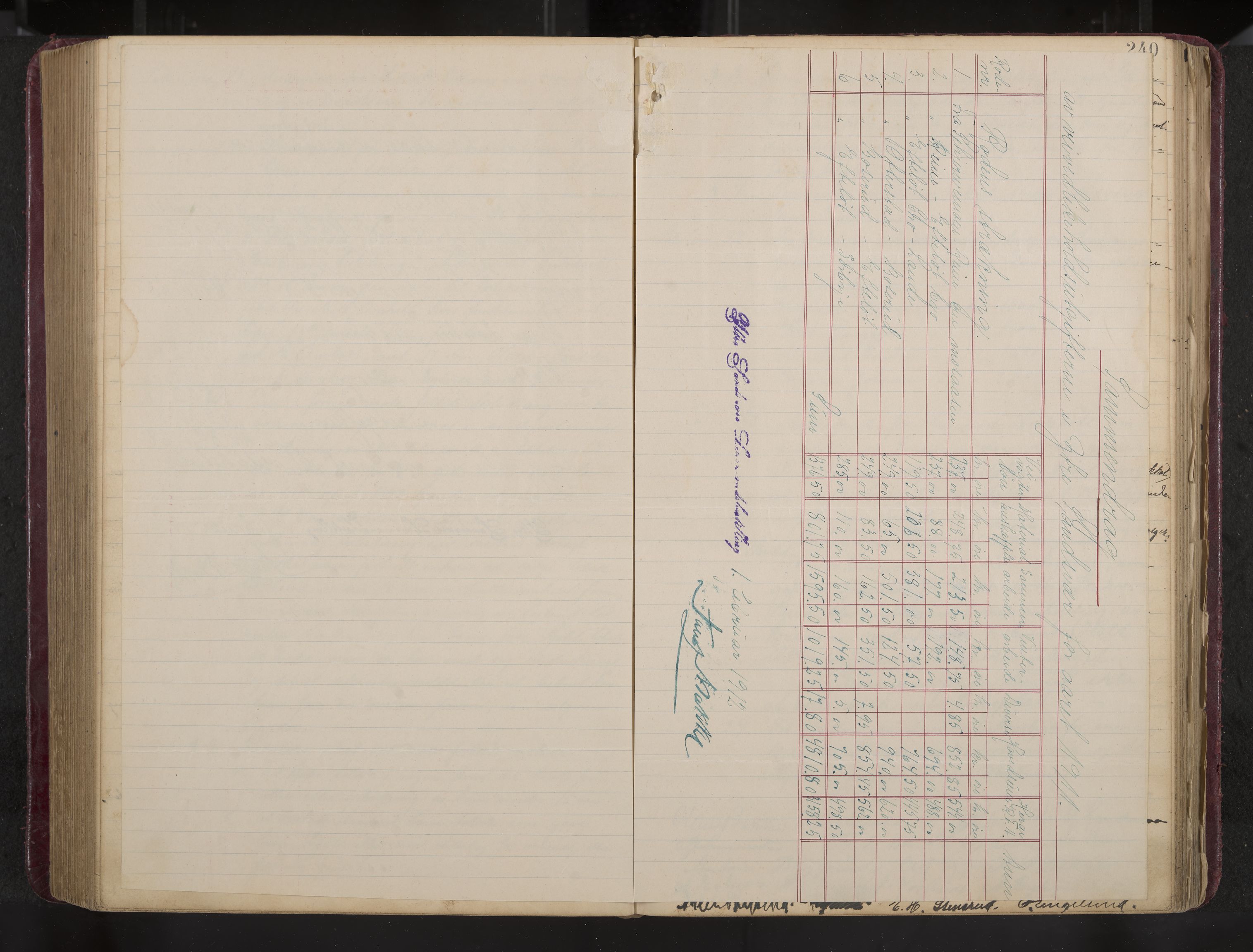 Ytre Sandsvær formannskap og sentraladministrasjon, IKAK/0629021/A/Aa/L0001: Møtebok med register, 1902-1919, p. 240b