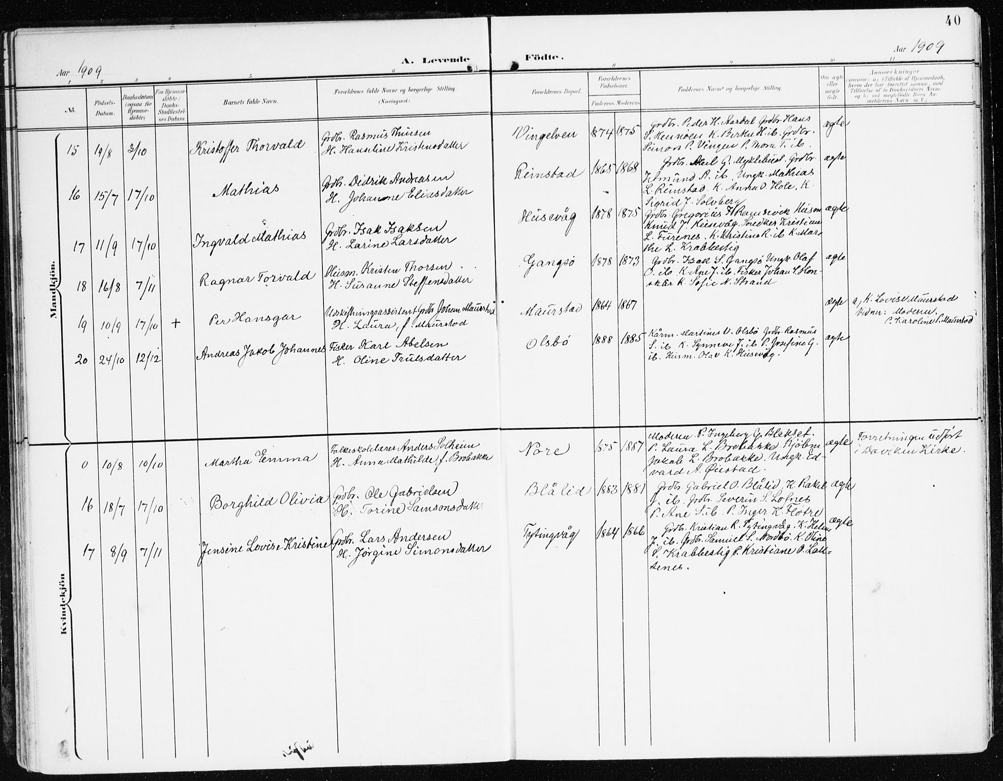 Davik sokneprestembete, AV/SAB-A-79701/H/Haa/Haad/L0002: Parish register (official) no. D 2, 1901-1930, p. 40