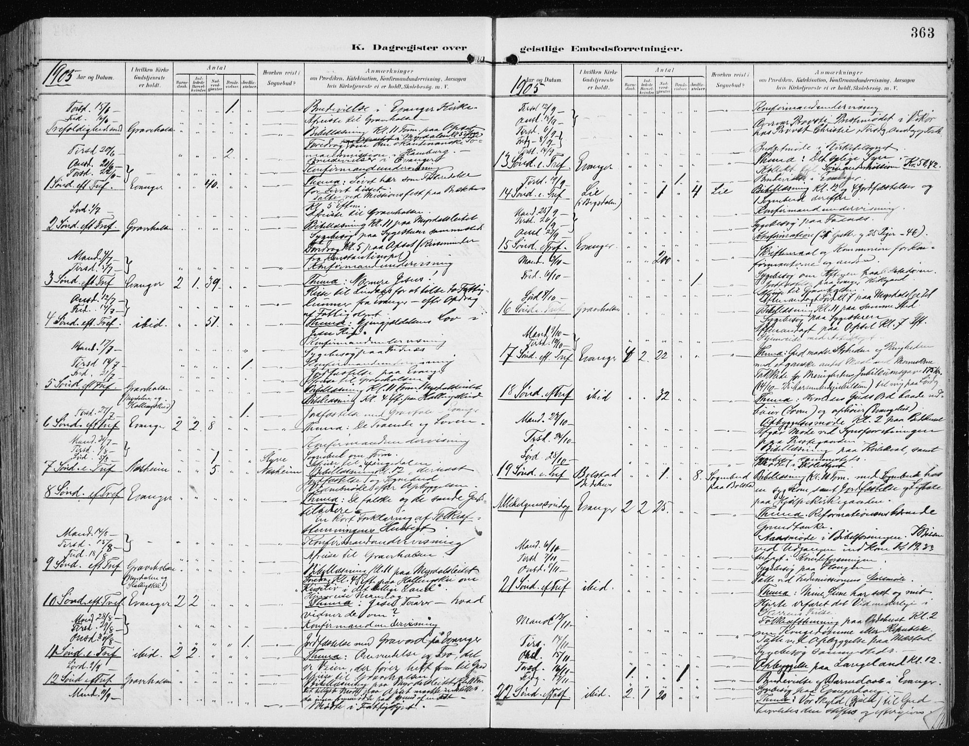 Evanger sokneprestembete, SAB/A-99924: Parish register (official) no. A  3, 1900-1930, p. 363