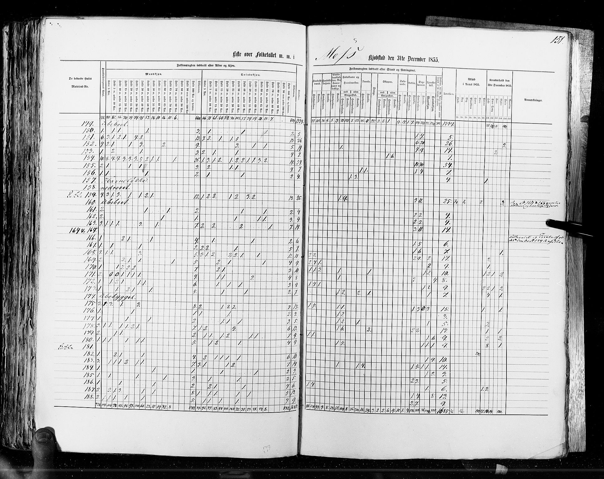 RA, Census 1855, vol. 7: Fredrikshald-Kragerø, 1855, p. 151