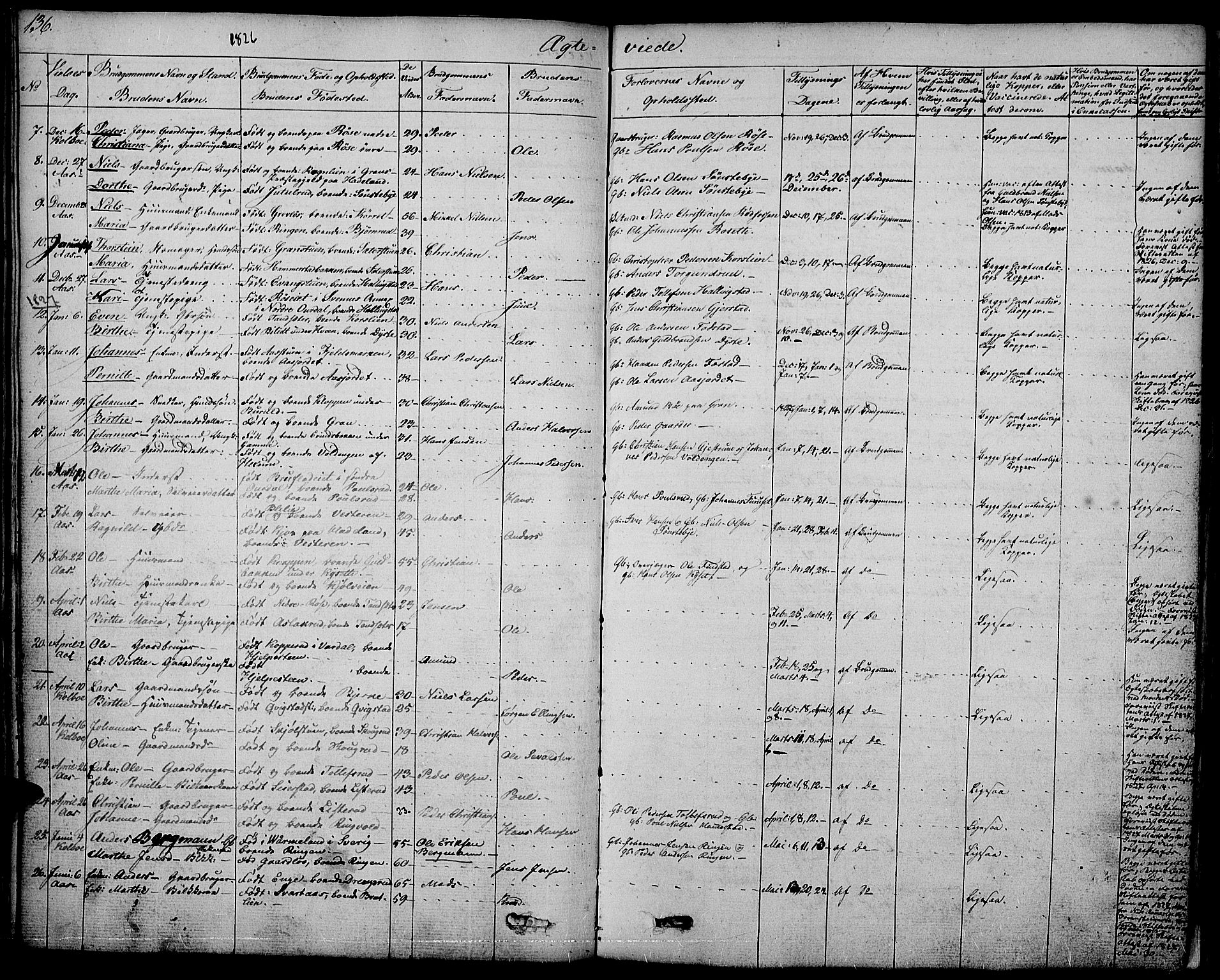 Vestre Toten prestekontor, SAH/PREST-108/H/Ha/Haa/L0002: Parish register (official) no. 2, 1825-1837, p. 136