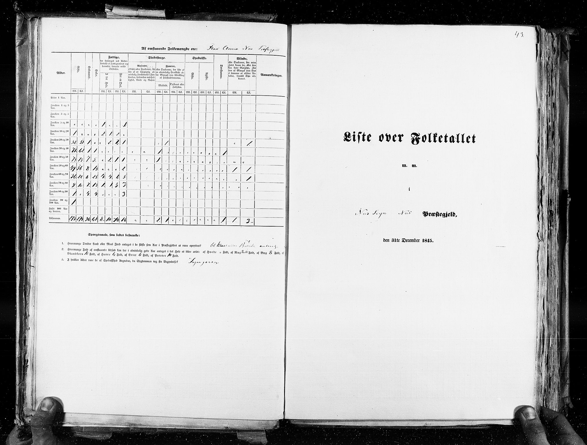 RA, Census 1845, vol. 4: Buskerud amt og Jarlsberg og Larvik amt, 1845, p. 43