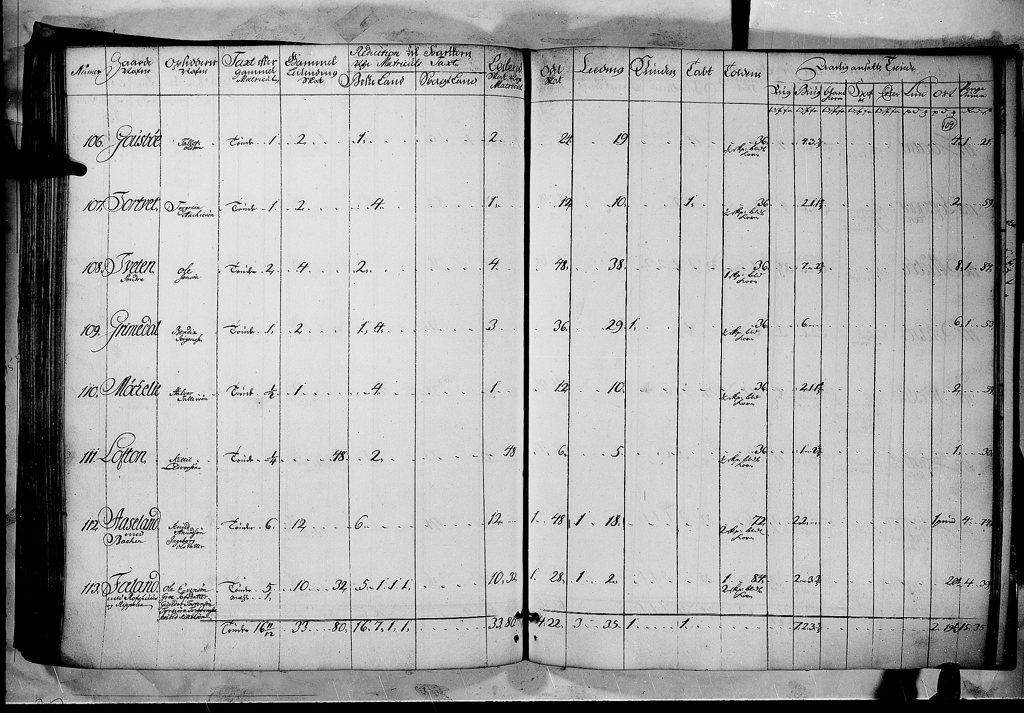 Rentekammeret inntil 1814, Realistisk ordnet avdeling, AV/RA-EA-4070/N/Nb/Nbf/L0122: Øvre og Nedre Telemark matrikkelprotokoll, 1723, p. 108b-109a