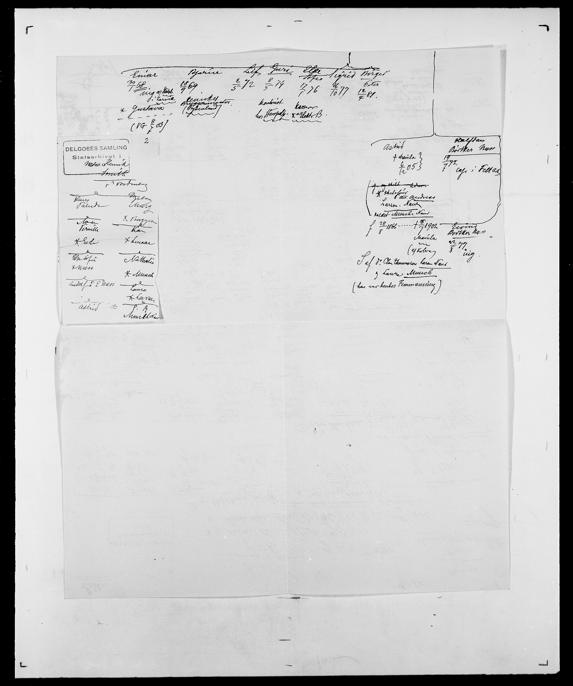 Delgobe, Charles Antoine - samling, AV/SAO-PAO-0038/D/Da/L0010: Dürendahl - Fagelund, p. 279