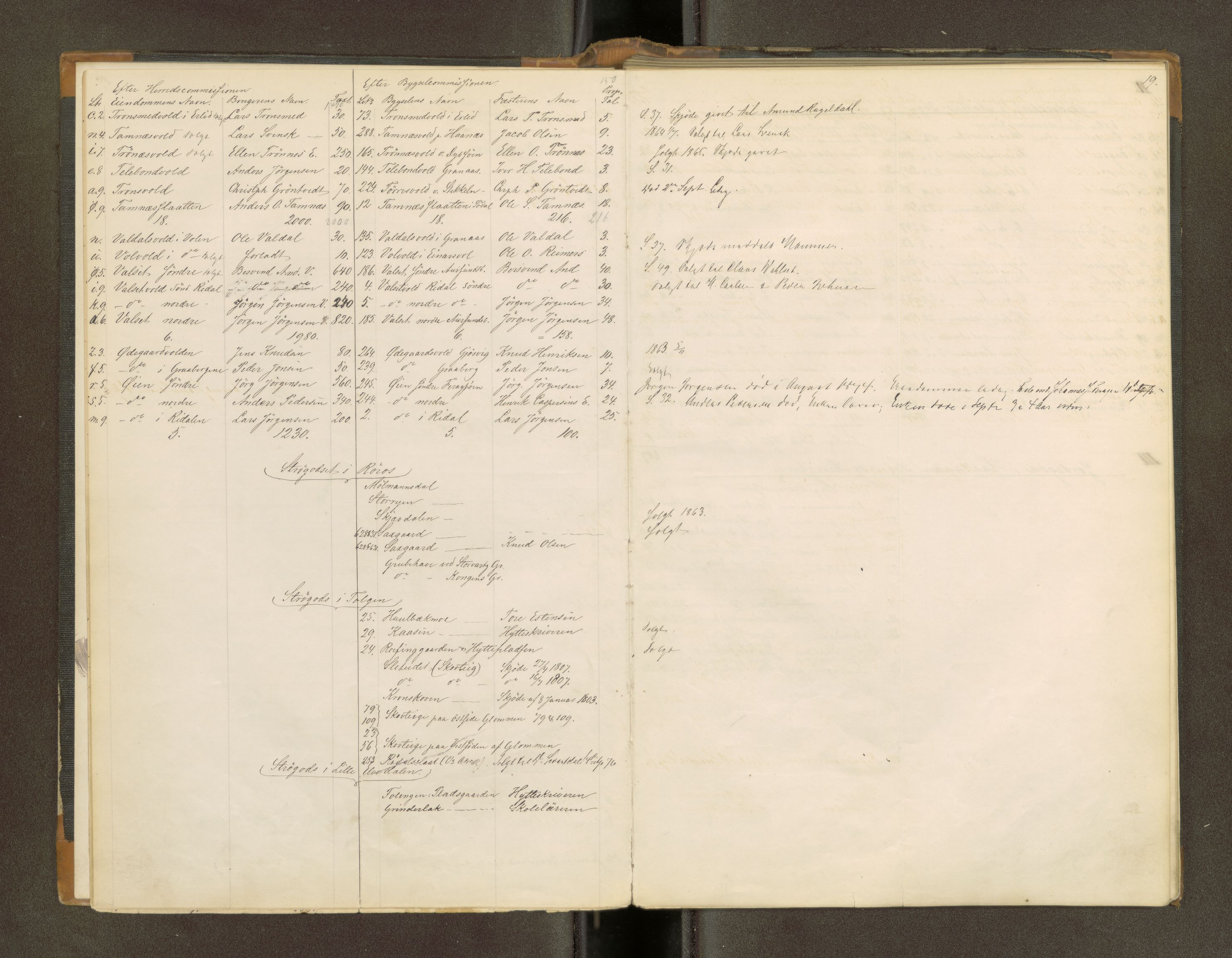 Røros kobberverk, AV/SAT-PA-0211/1/16/16A2/L0009: Jordegodset i det hele vedkommende, 1868-1897, p. 12