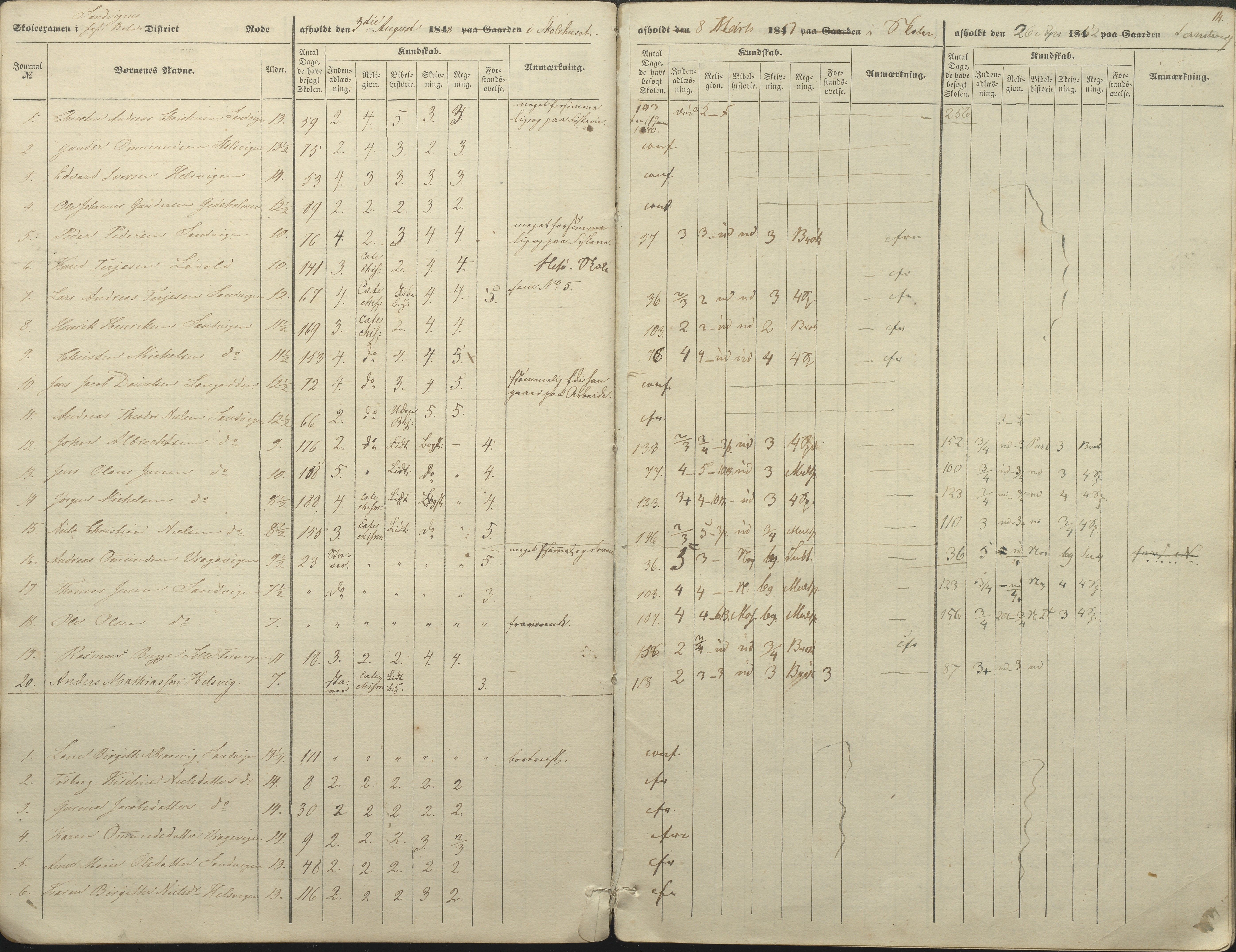 Øyestad kommune frem til 1979, AAKS/KA0920-PK/06/06A/L0046: Eksamensprotokoll, 1848-1854, p. 12