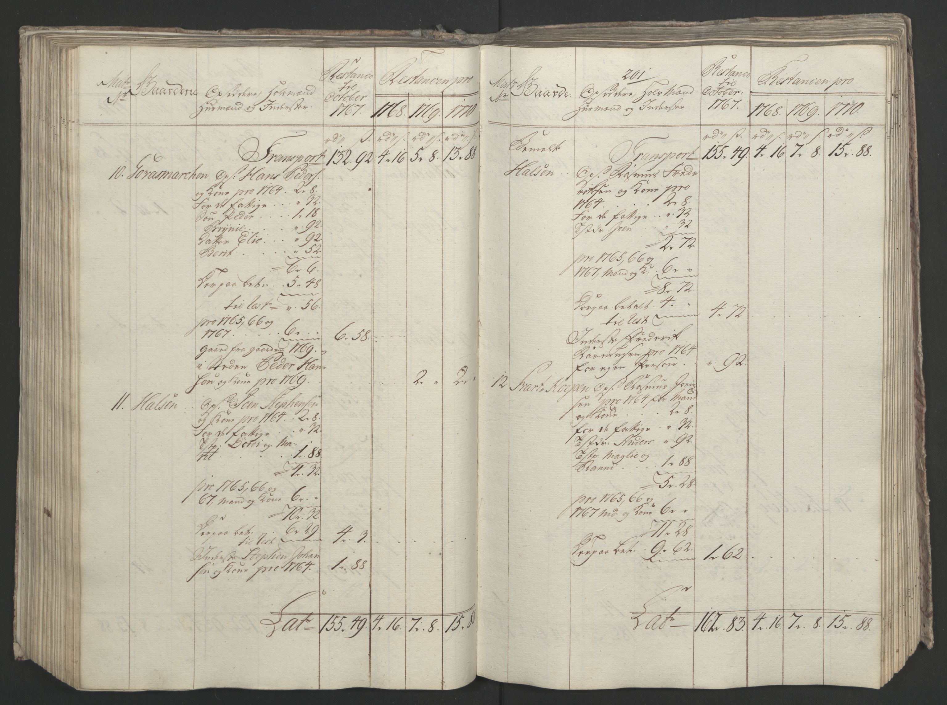 Rentekammeret inntil 1814, Realistisk ordnet avdeling, AV/RA-EA-4070/Ol/L0023: [Gg 10]: Ekstraskatten, 23.09.1762. Helgeland (restanseregister), 1767-1772, p. 461