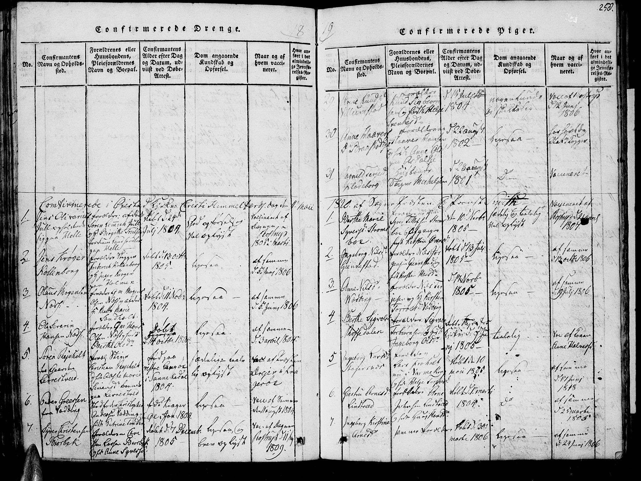 Øyestad sokneprestkontor, SAK/1111-0049/F/Fb/L0003: Parish register (copy) no. B 3, 1816-1827, p. 258