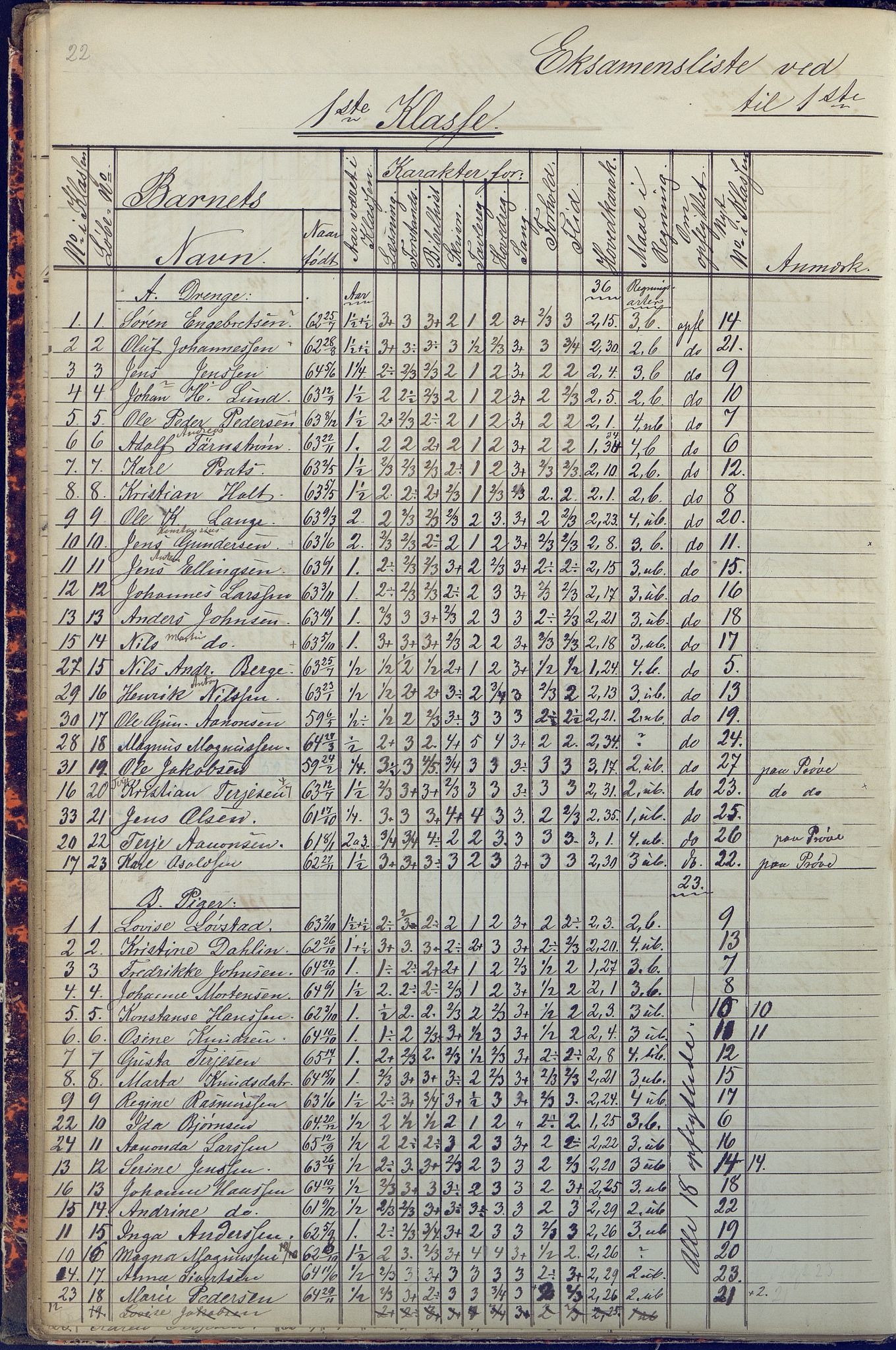 Arendal kommune, Katalog I, AAKS/KA0906-PK-I/07/L0090: Eksamensprotokoll, 1871-1888, p. 22