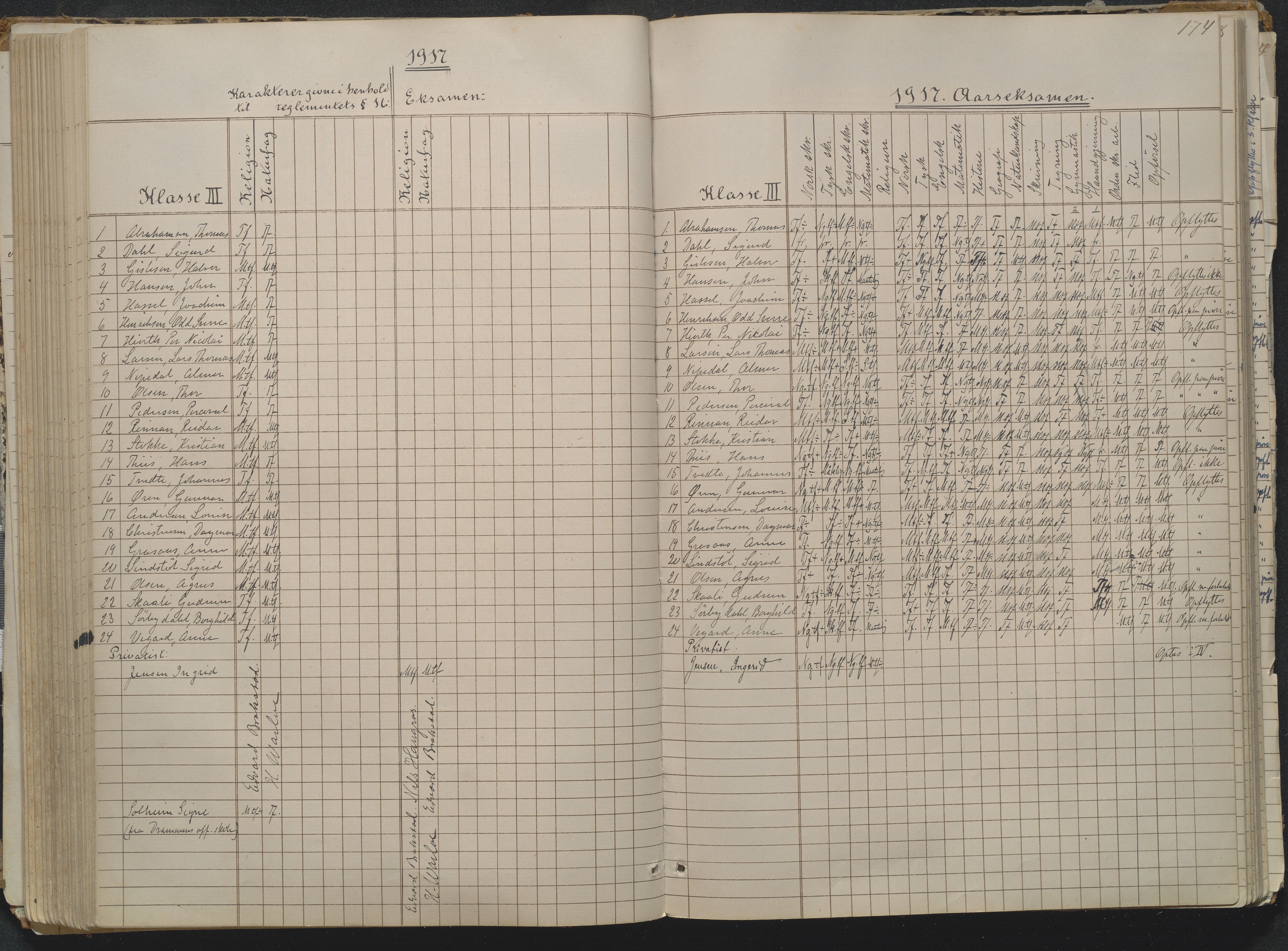 Risør kommune, AAKS/KA0901-PK/1/05/05g/L0004: Karakterprotokoll, 1870, p. 174